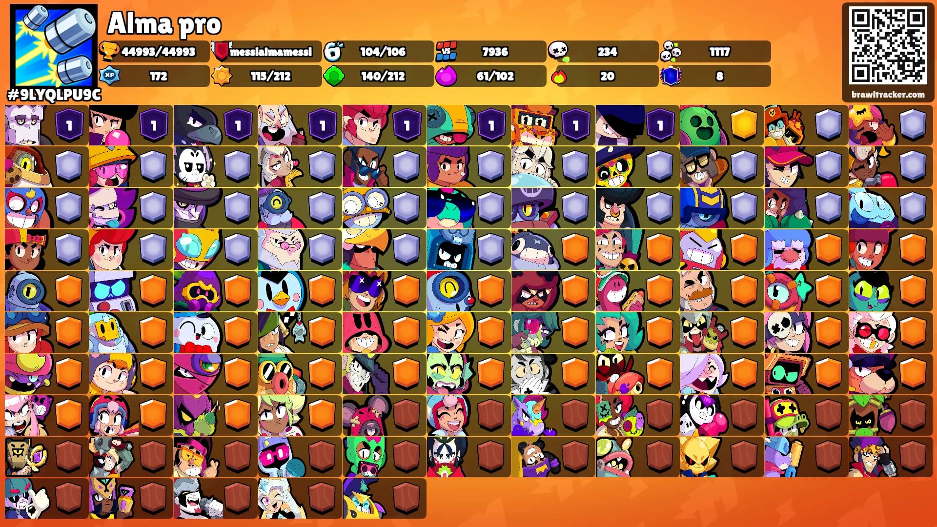 Alma pro's Ranks