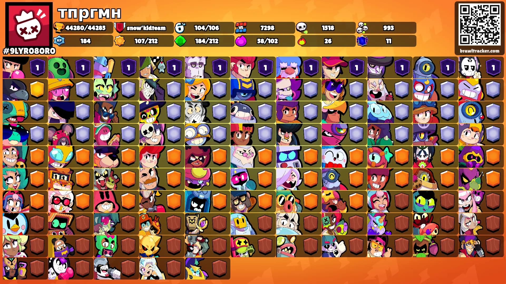 тпргмн's Ranks