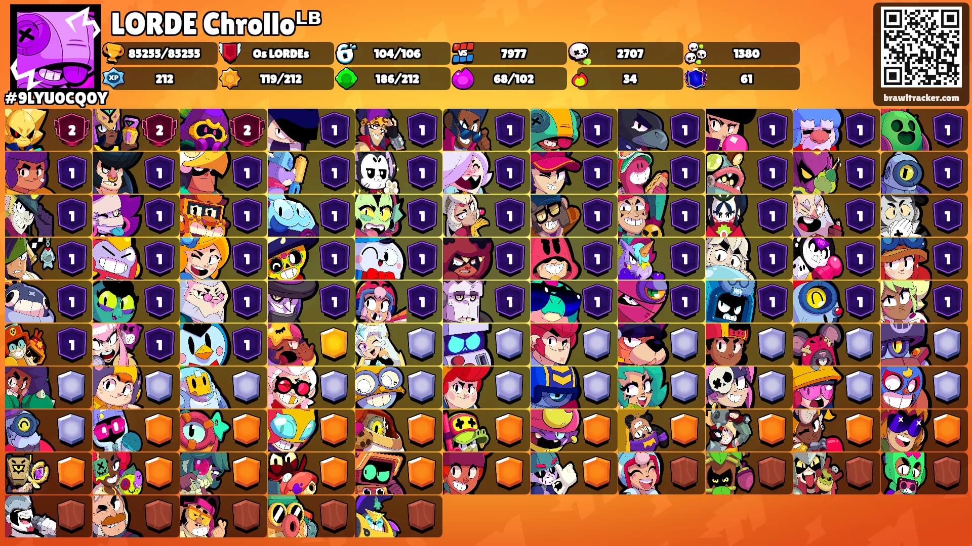LORDE Chrolloᴸᴮ's Ranks
