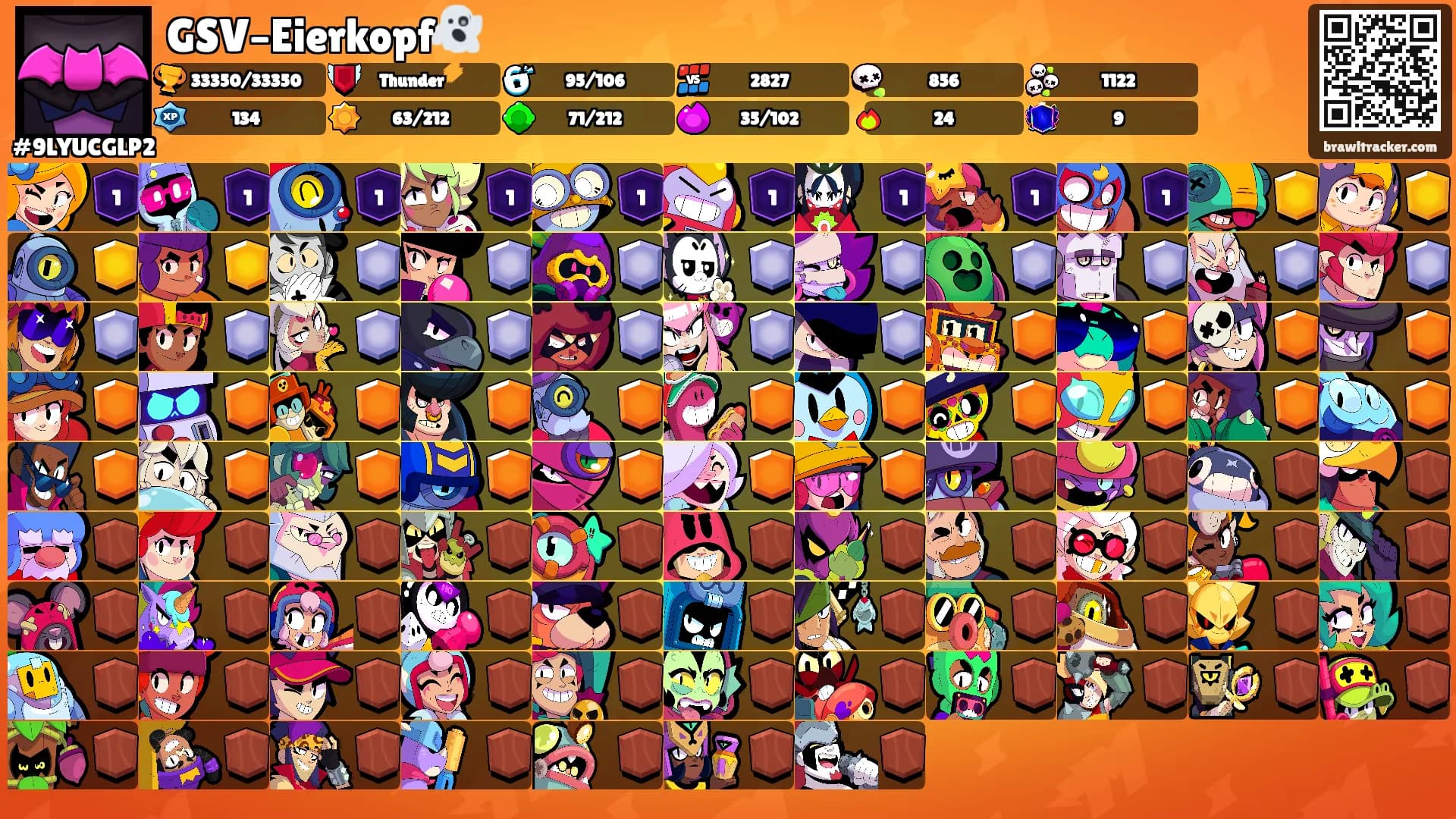 GSV–Eierkopf👻's Ranks