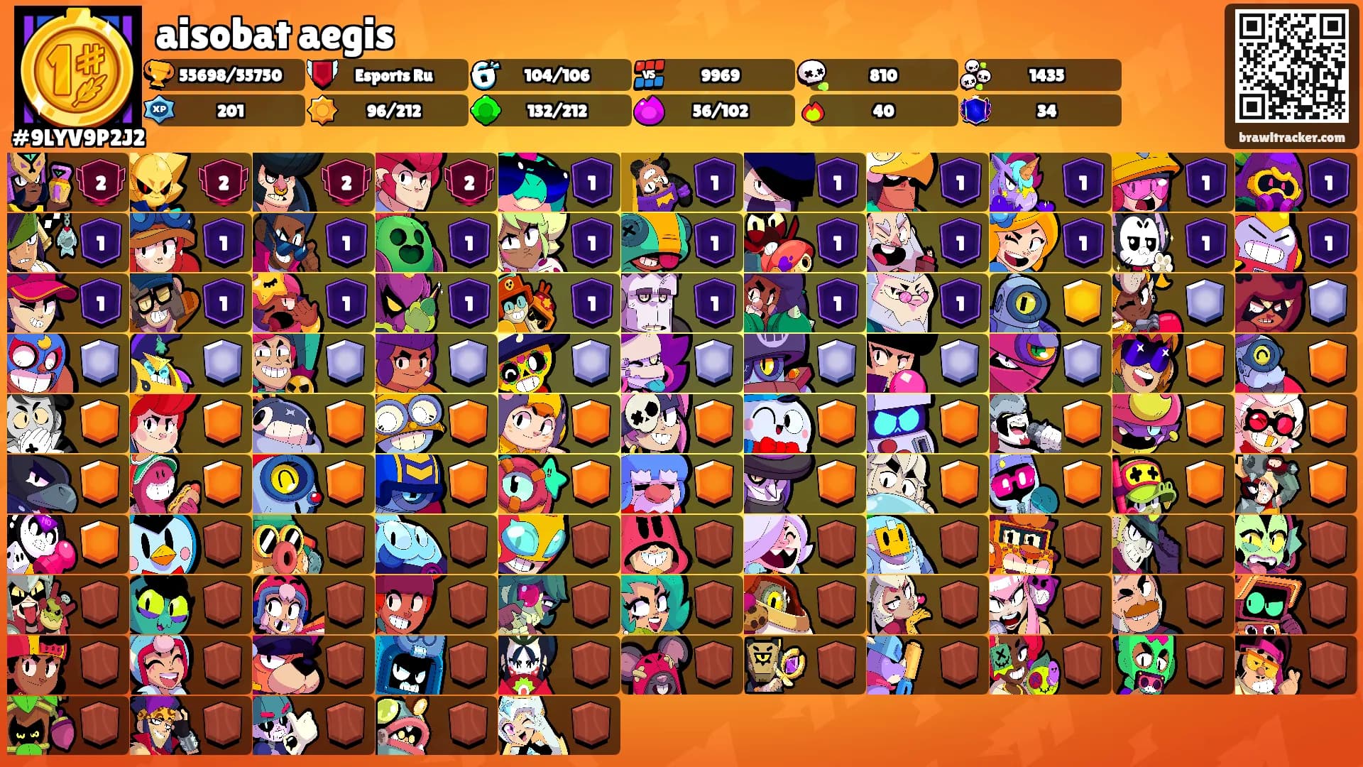 aisobat aegis's Ranks