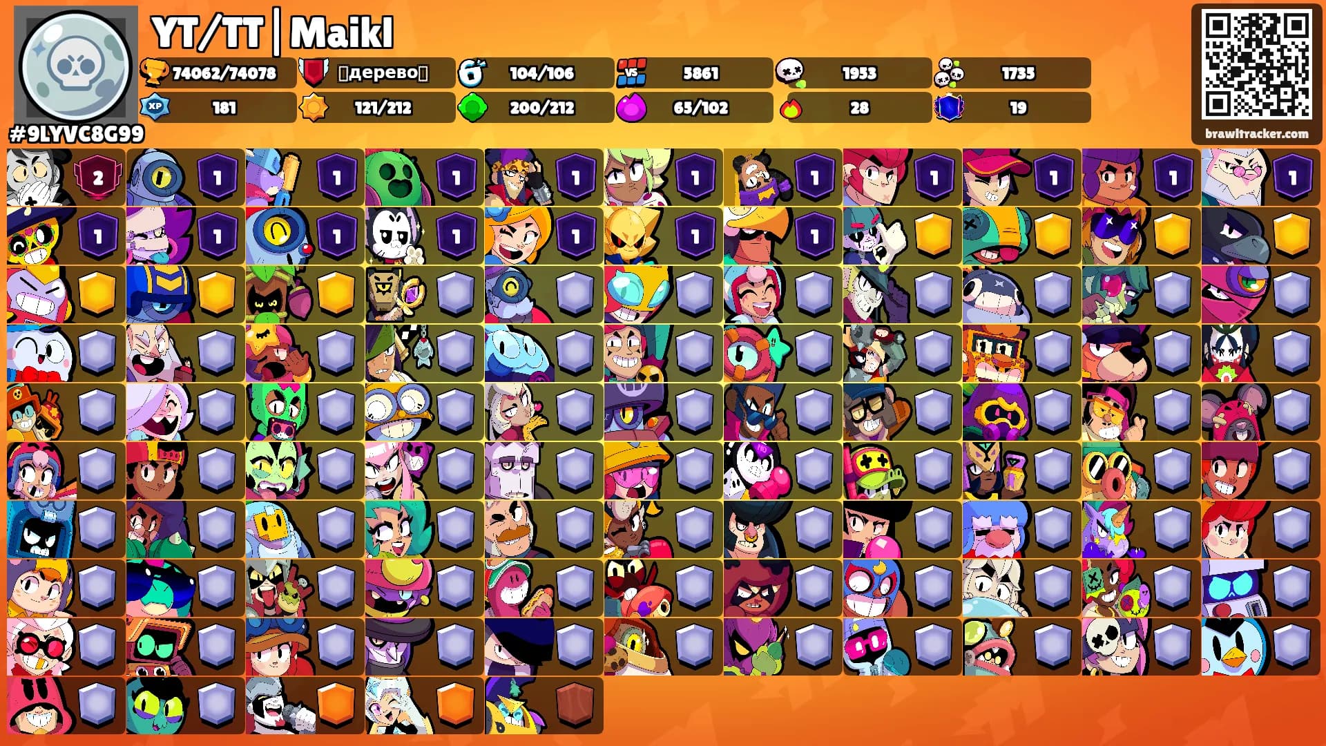 YT/TT|Maikl's Ranks