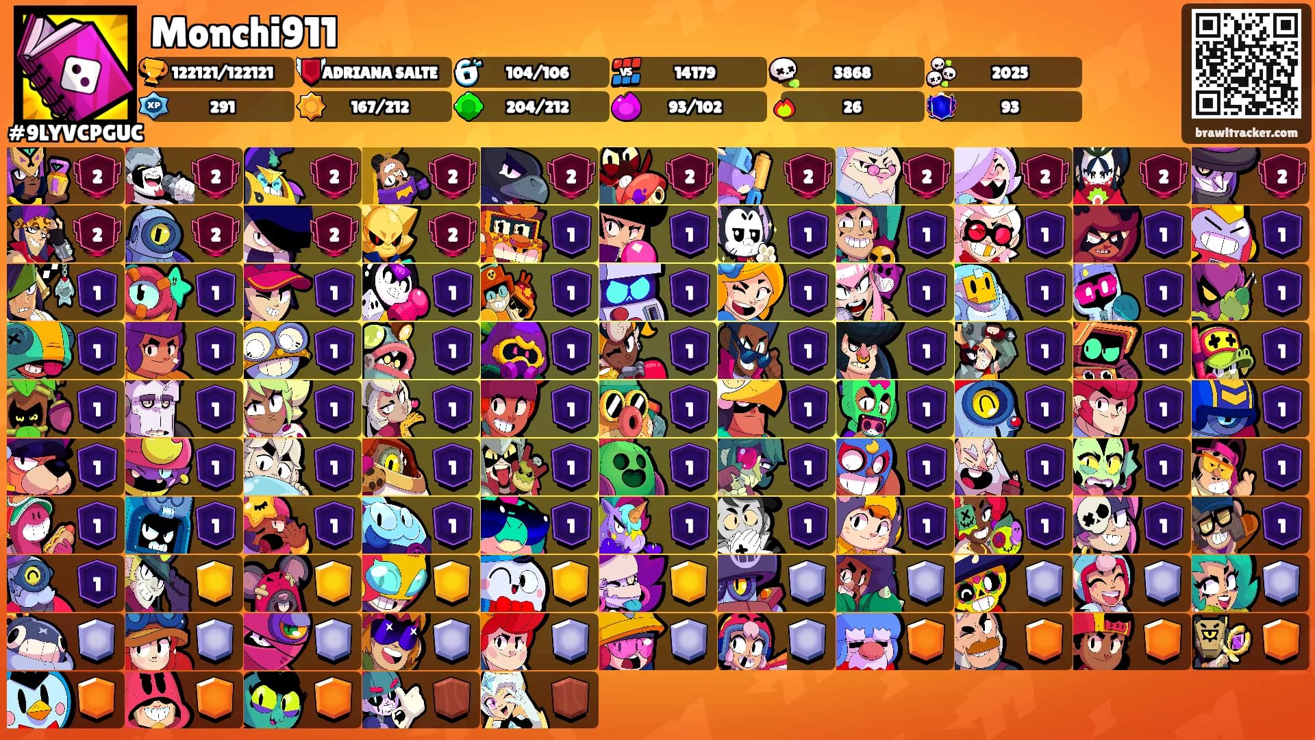Monchi911's Ranks