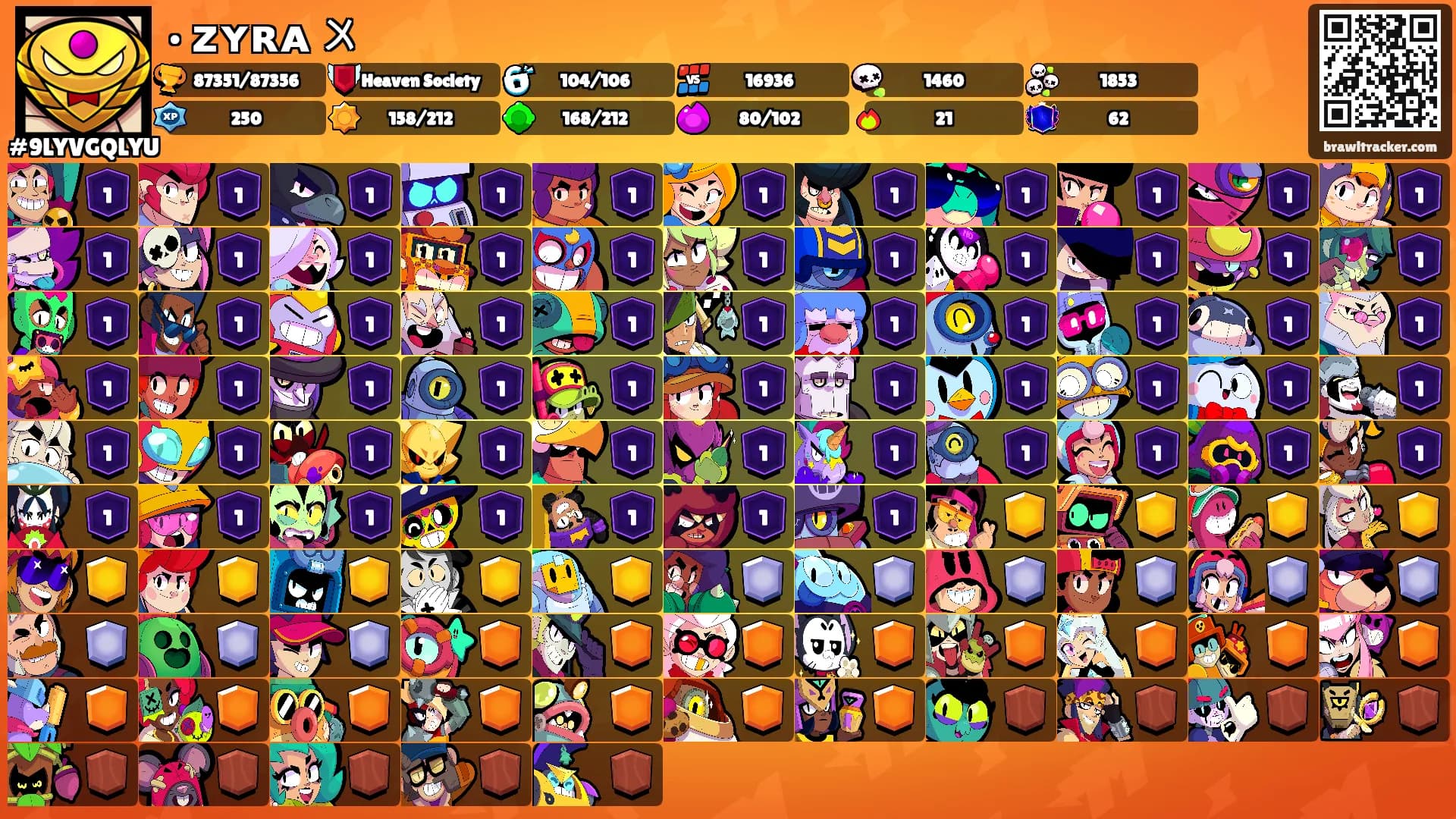 • ᴢʏʀᴀ 〤's Ranks