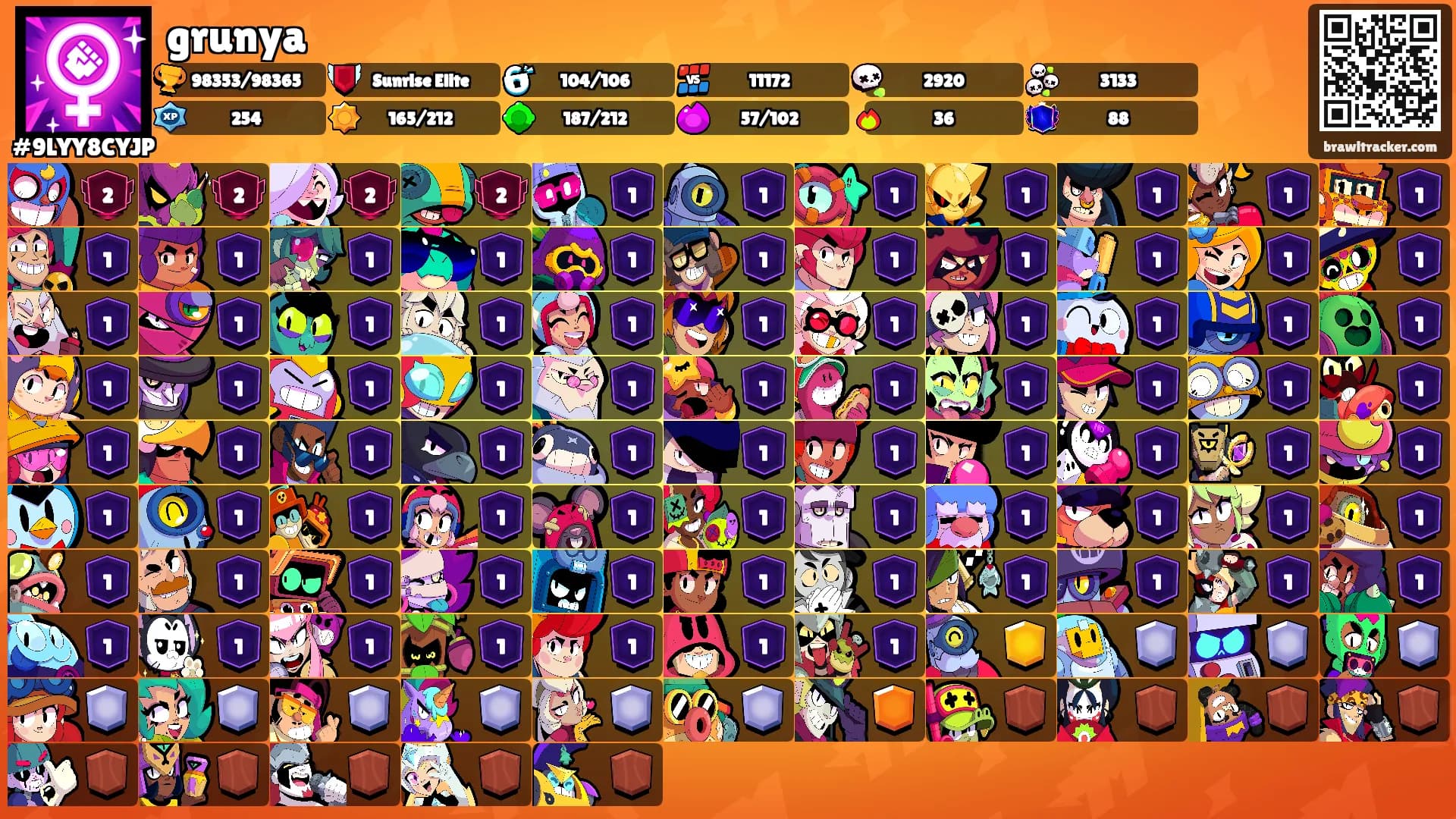 grunya's Ranks