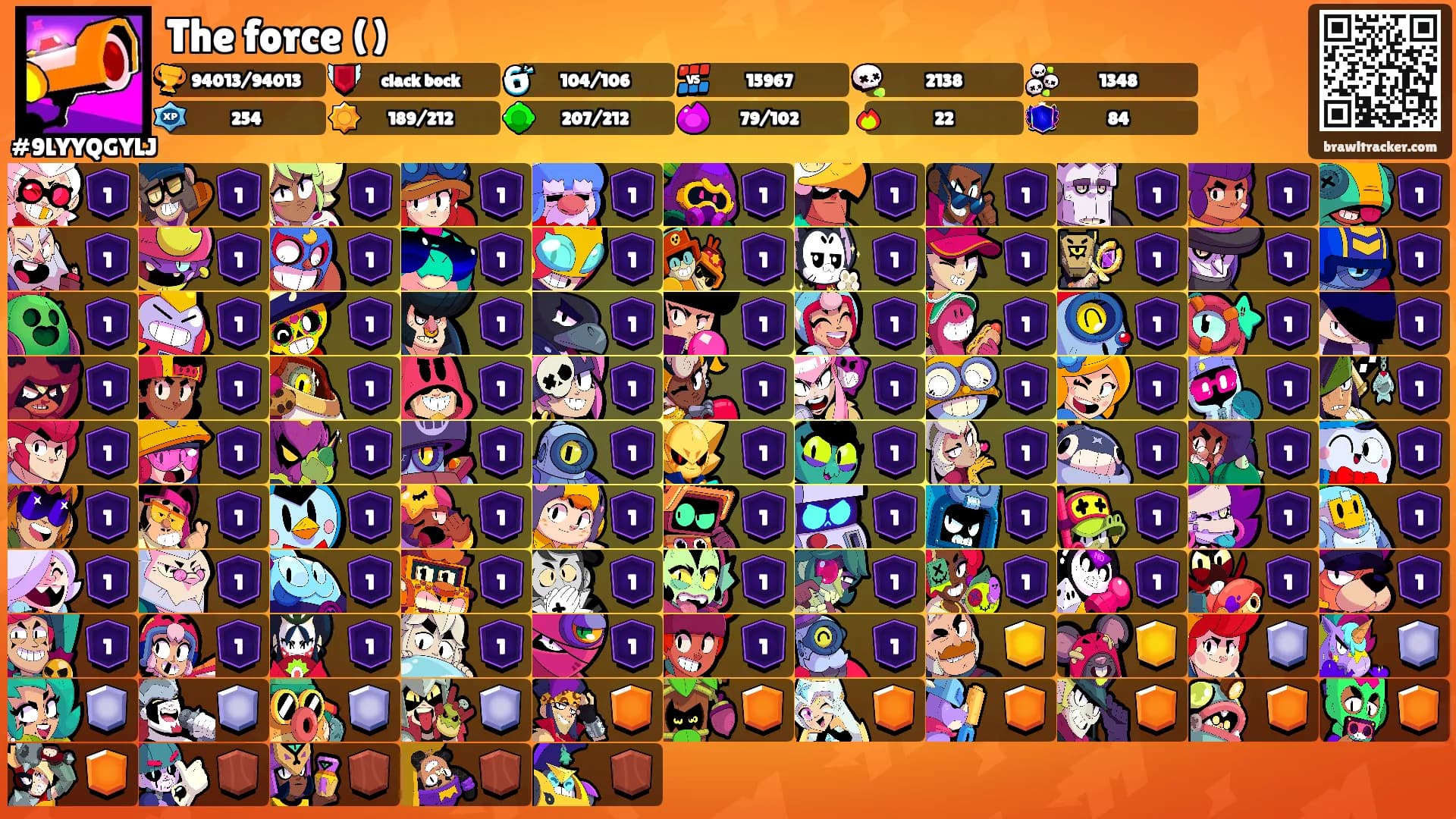 The force ()'s Ranks