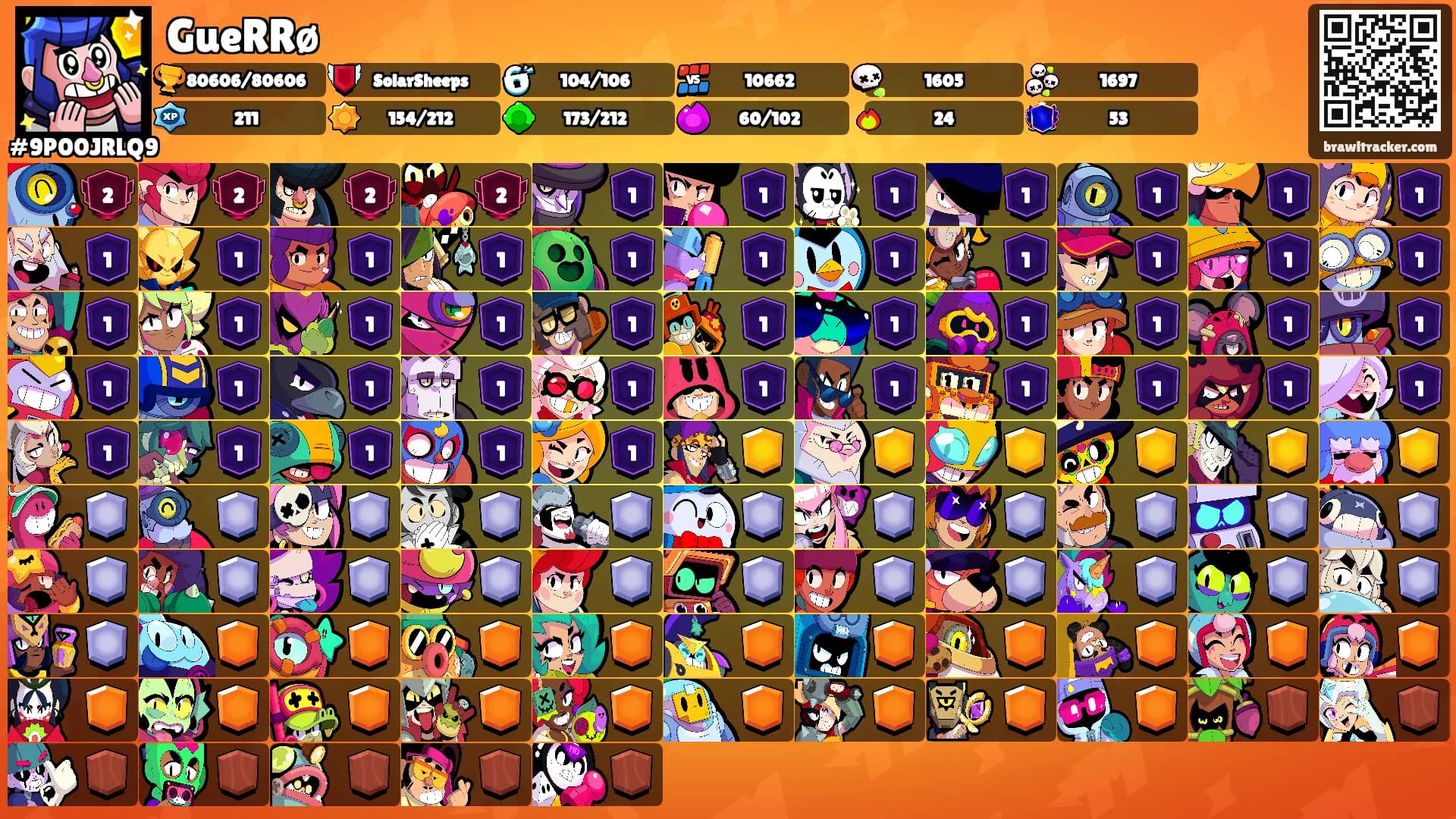 GueRRø's Ranks