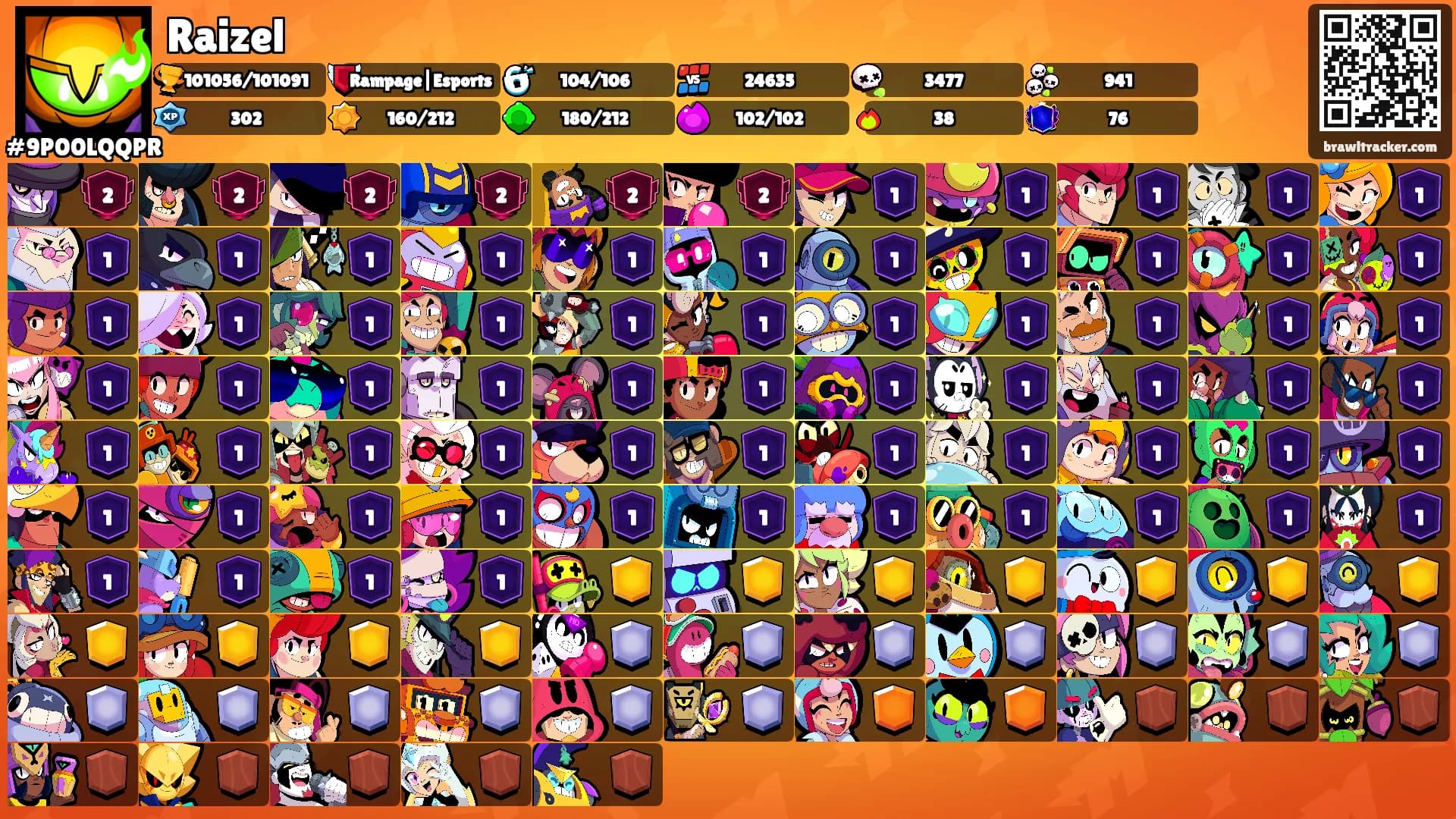 Raizel's Ranks