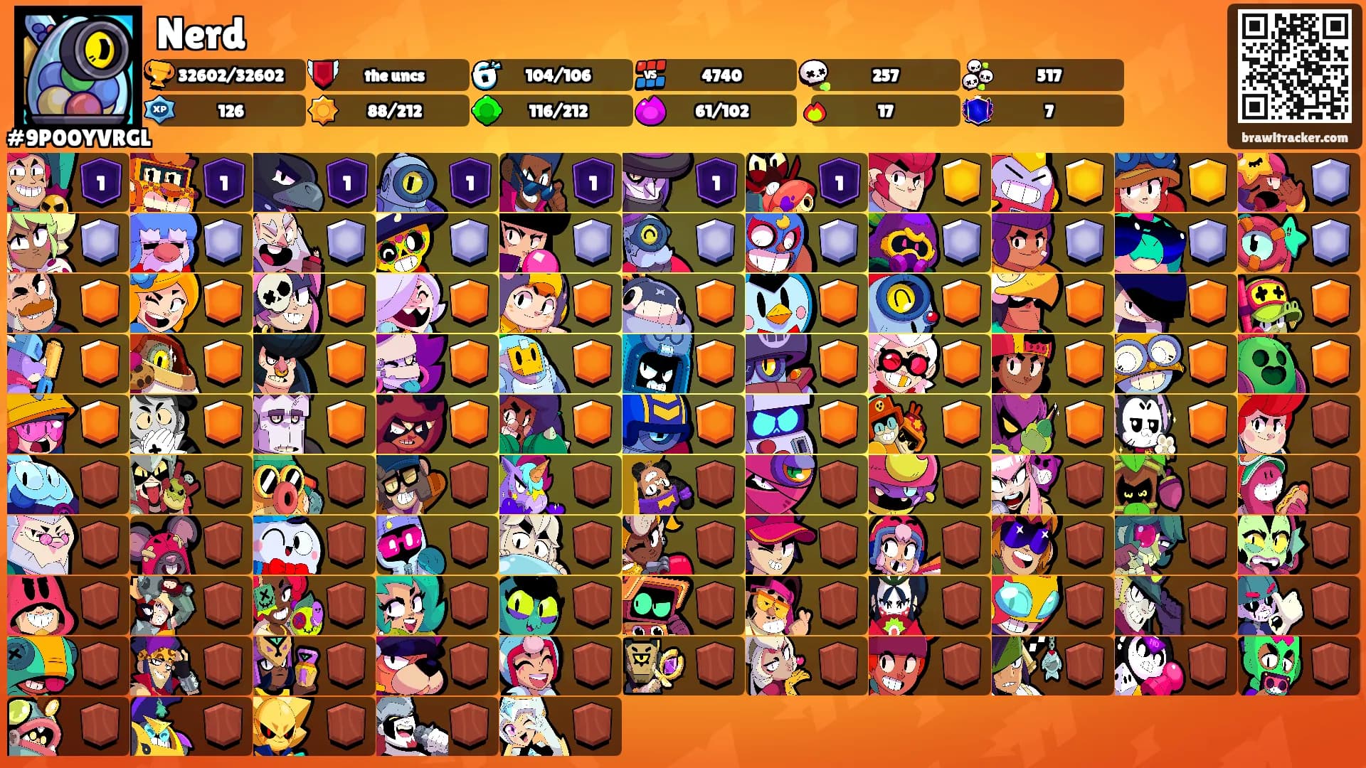 Nerd's Ranks