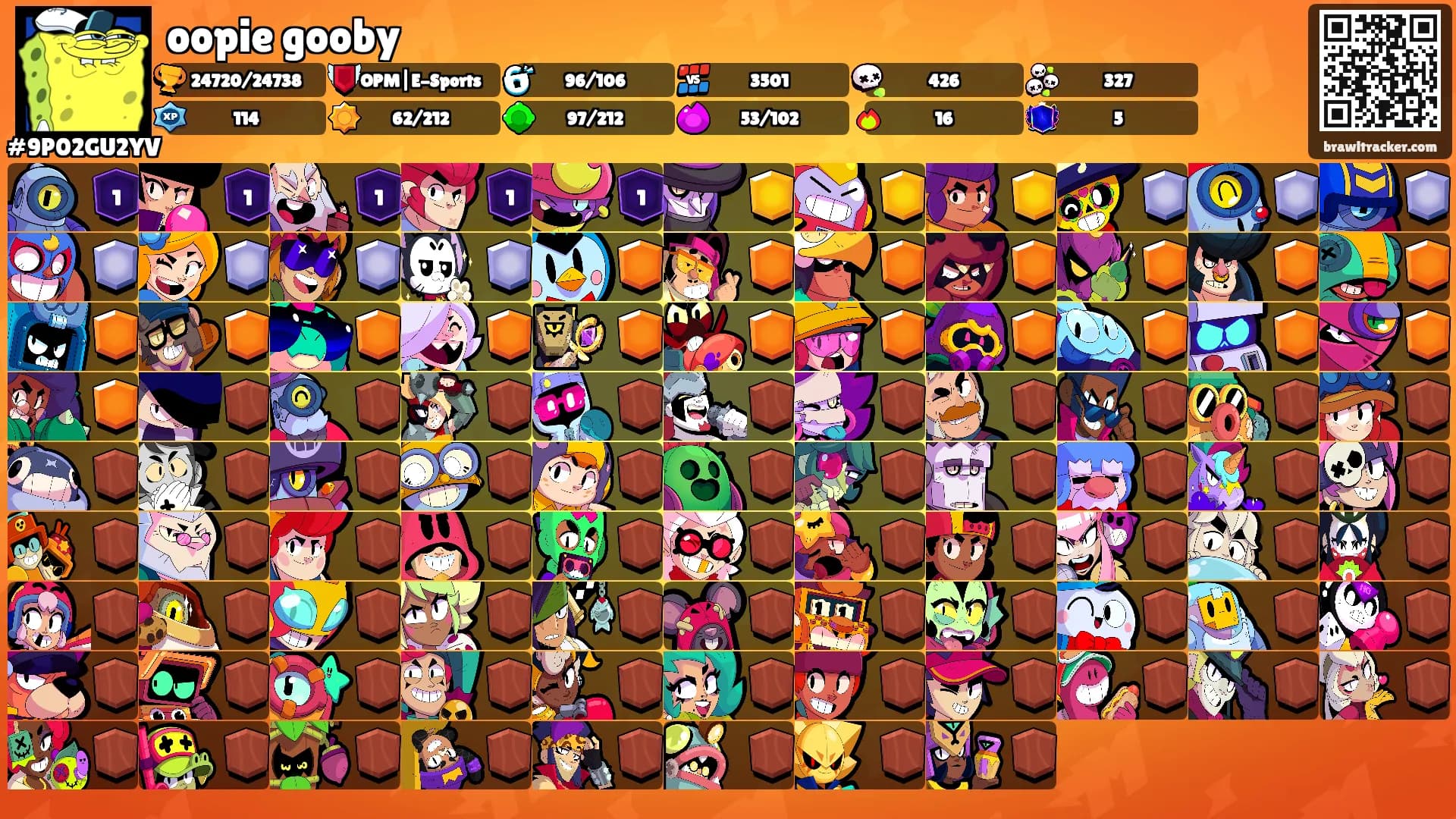 oopie gooby's Ranks