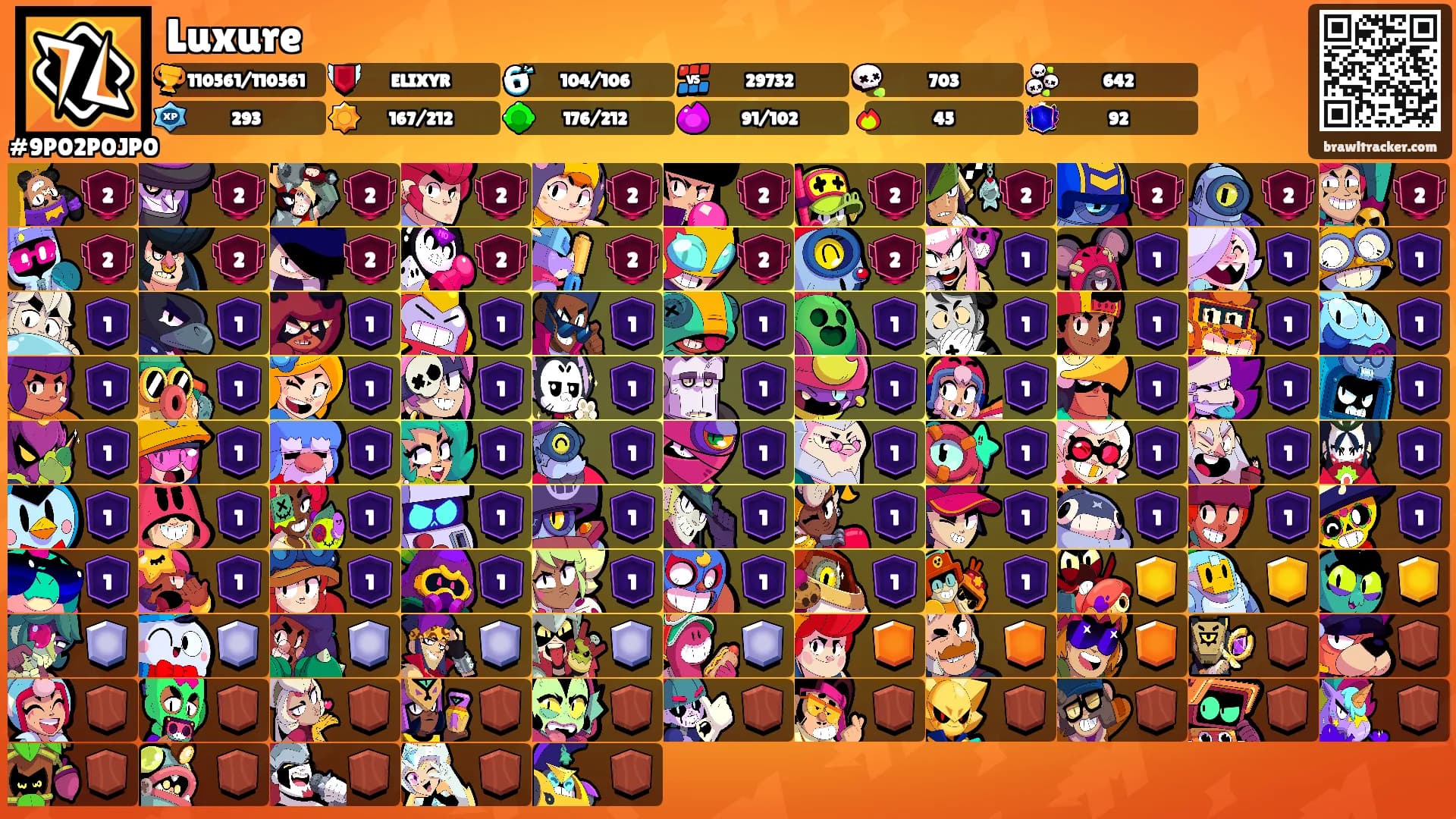 Luxure's Ranks