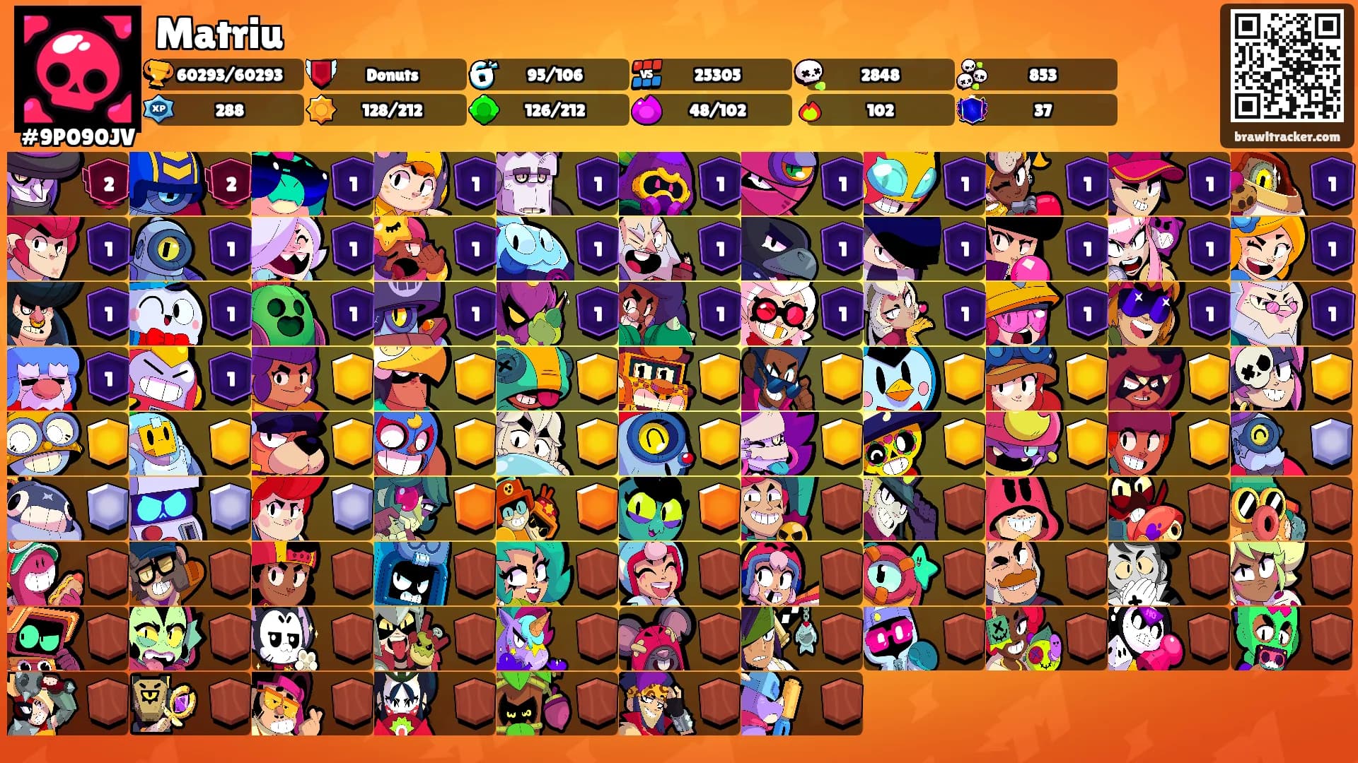 Matriu's Ranks