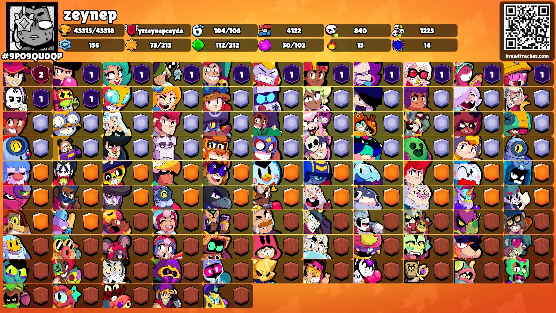 zeynep's Ranks