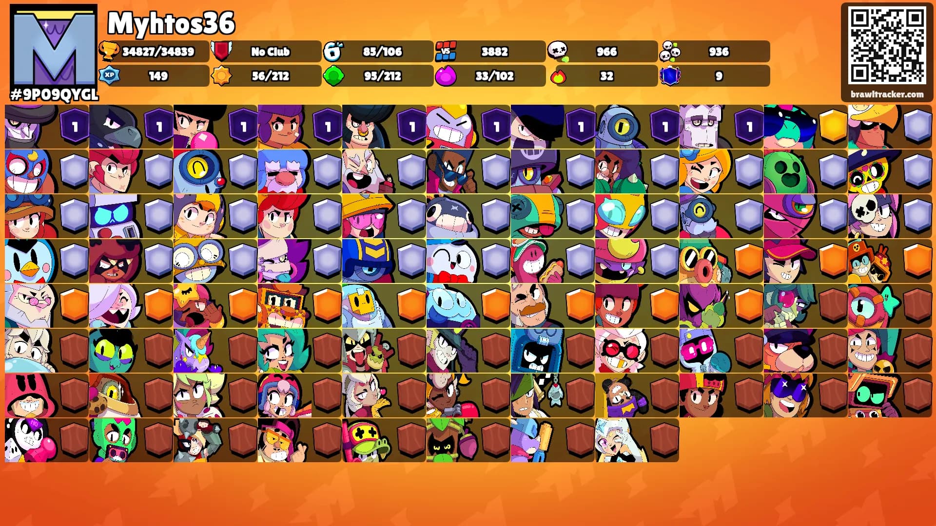 Myhtos36's Ranks