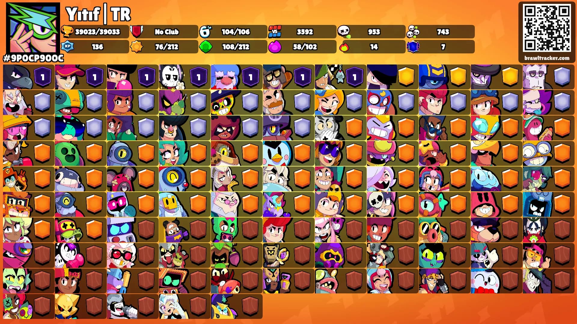 Yıtıf|TR's Ranks