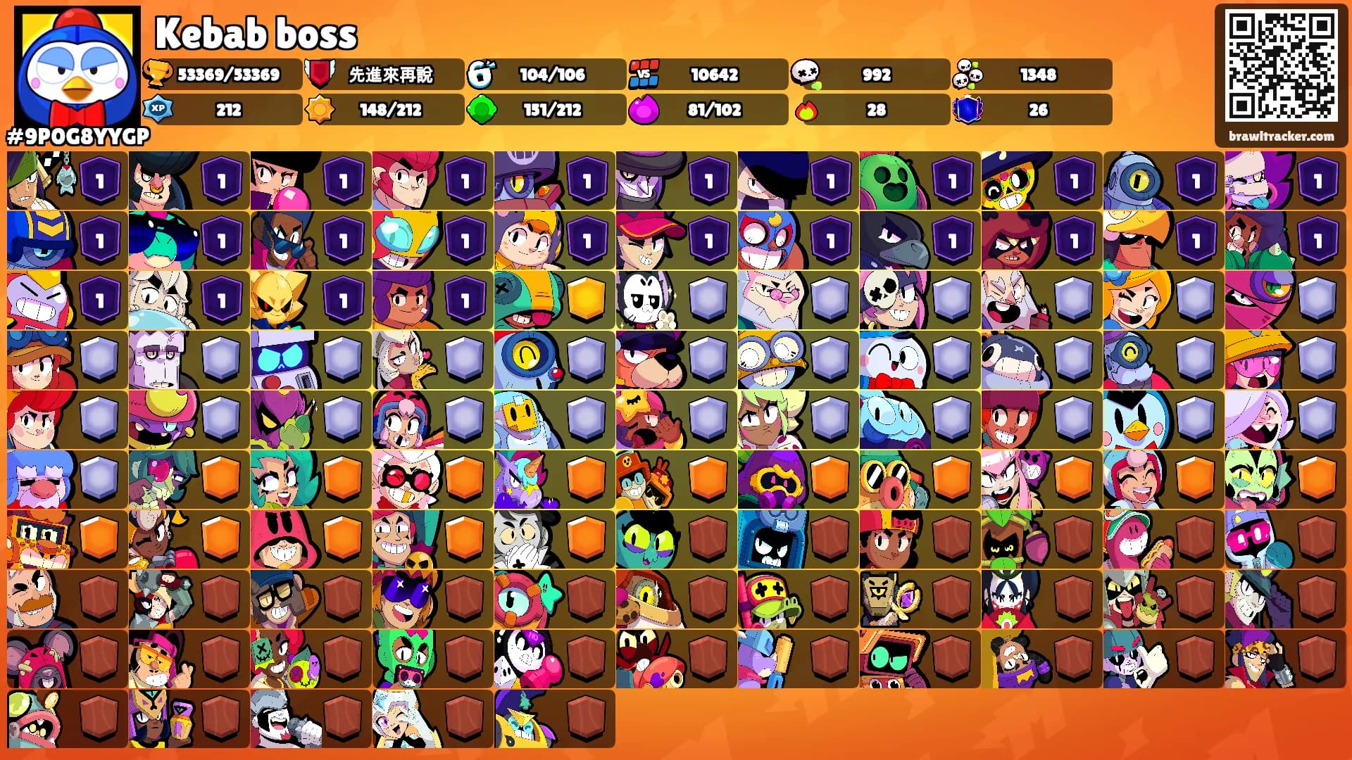 Kebab boss's Ranks