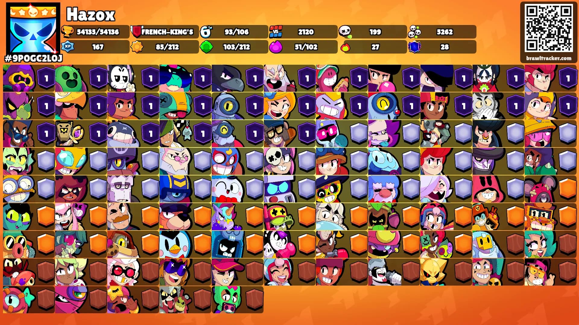 Hazox's Ranks