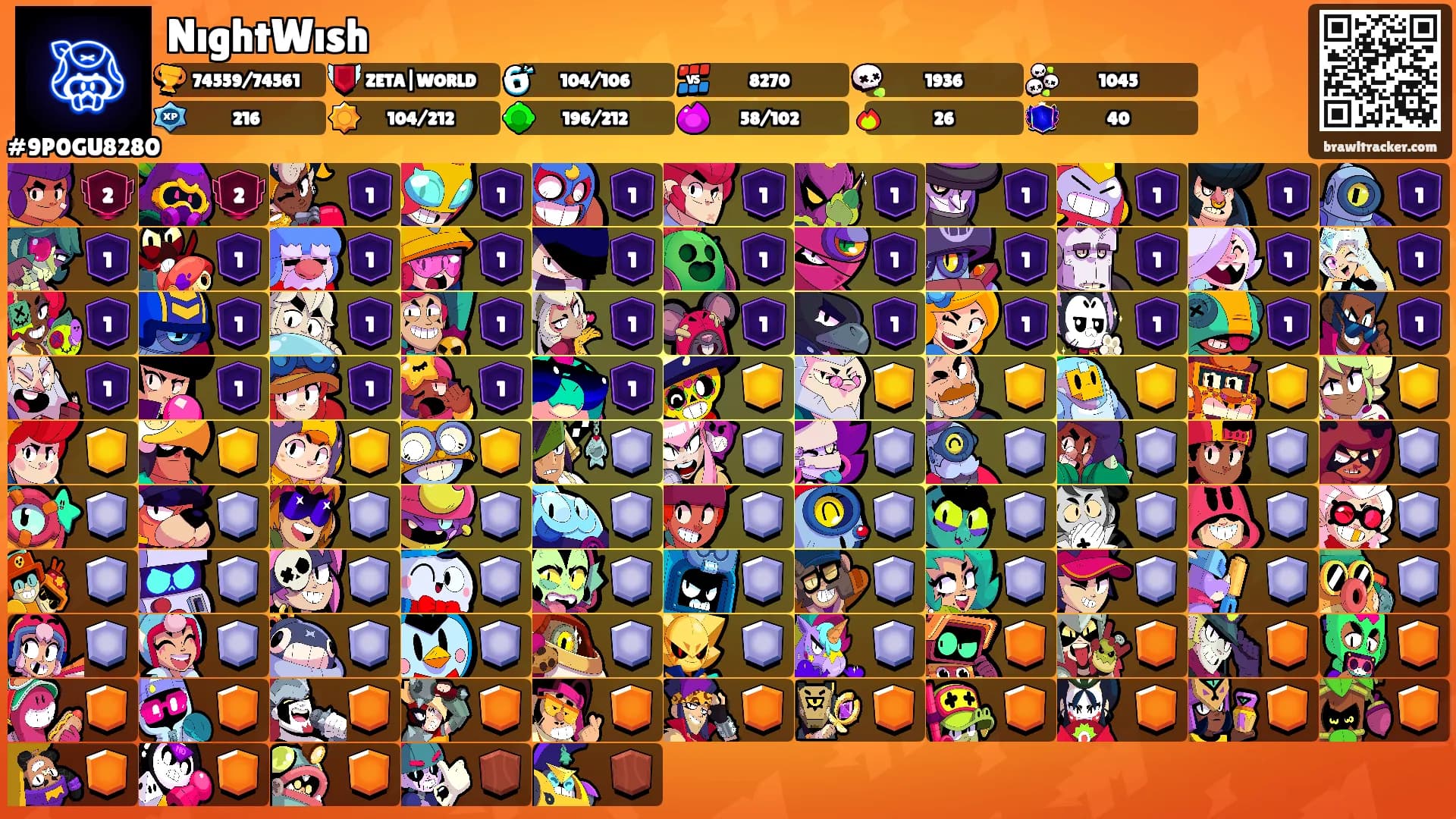NıghtWısh's Ranks