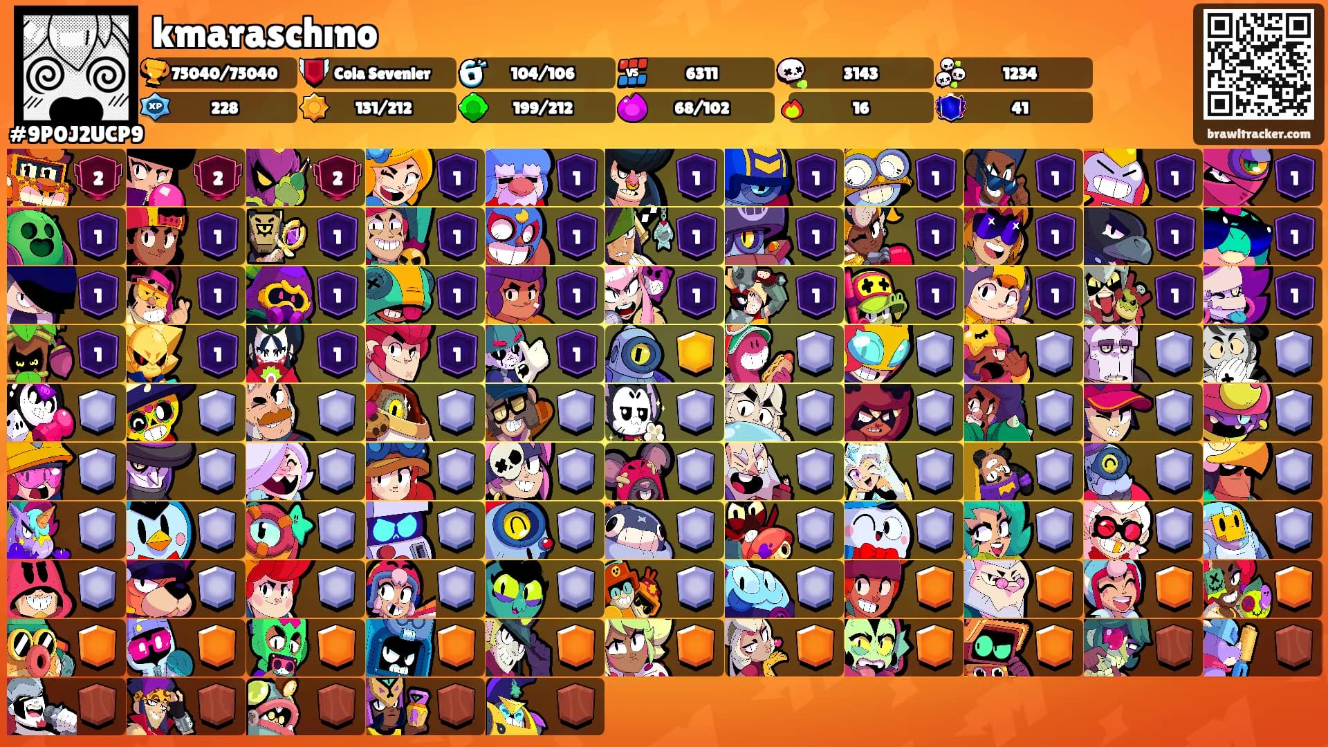 kmaraschıno's Ranks