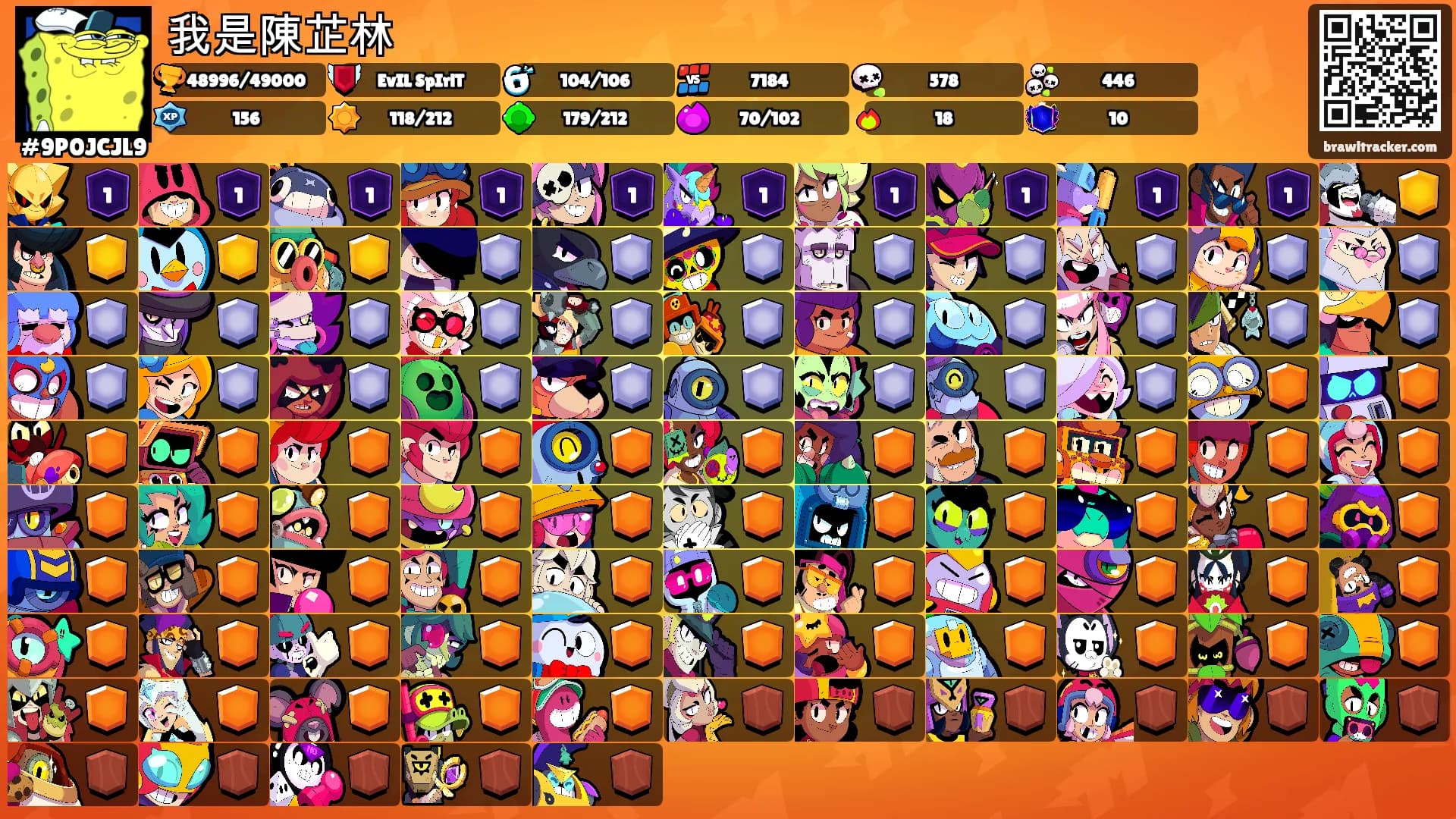 我是陳芷林's Ranks