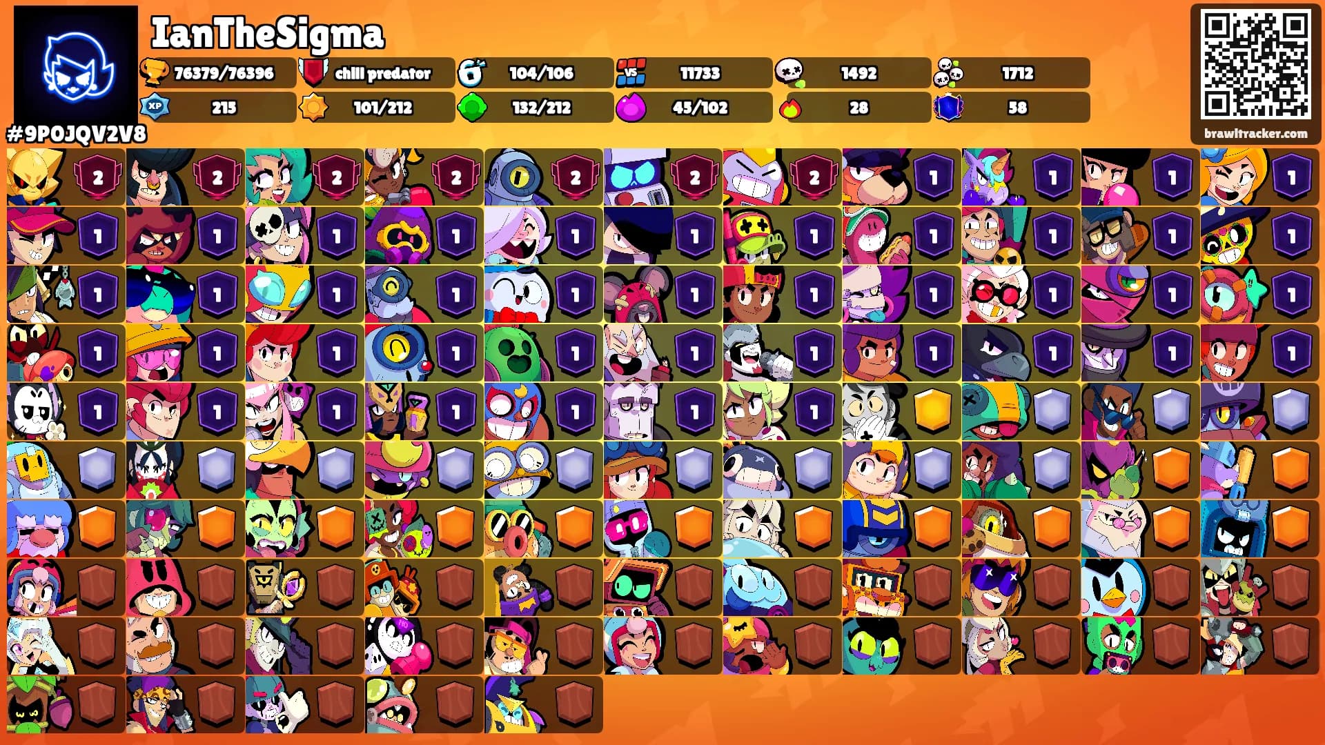 IanTheSigma's Ranks