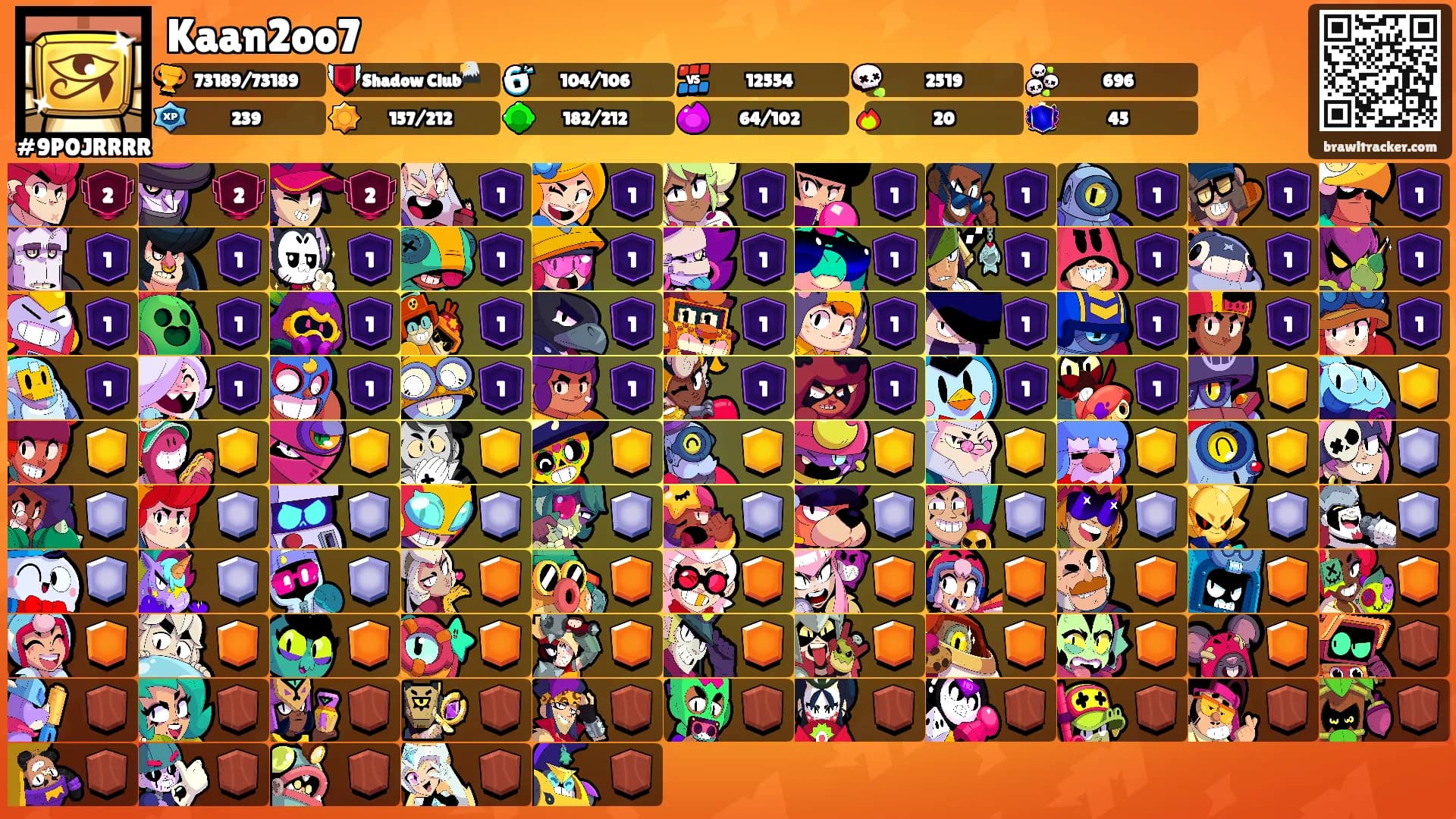 Kaan2oo7's Ranks