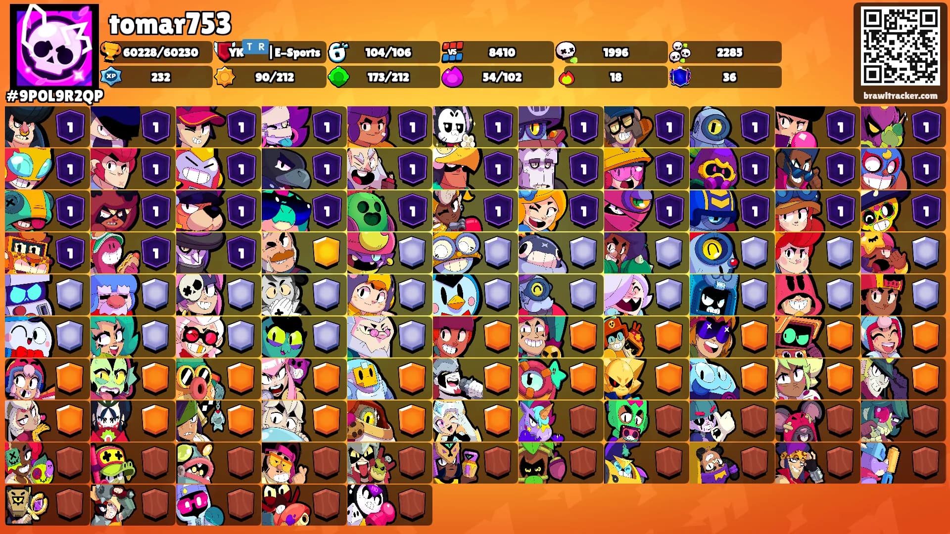 tomar753's Ranks