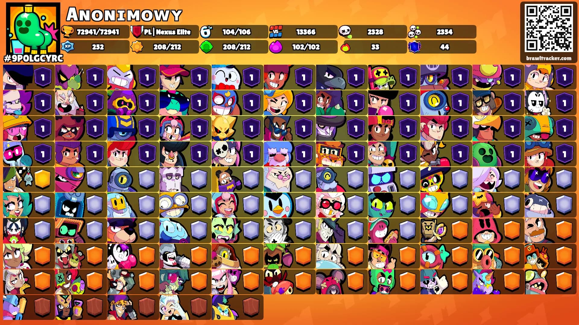 Aɴᴏɴɪᴍᴏᴡʏ's Ranks