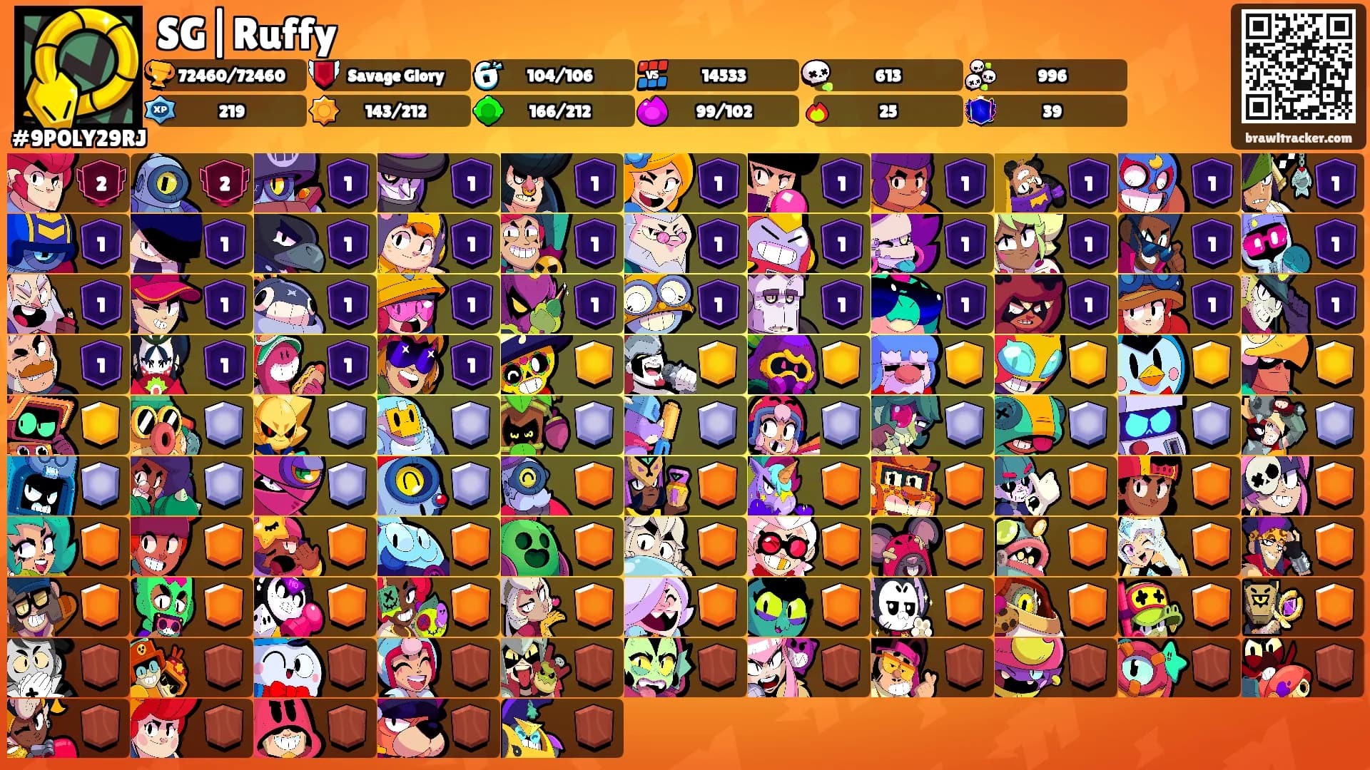 SG|Ruffy's Ranks