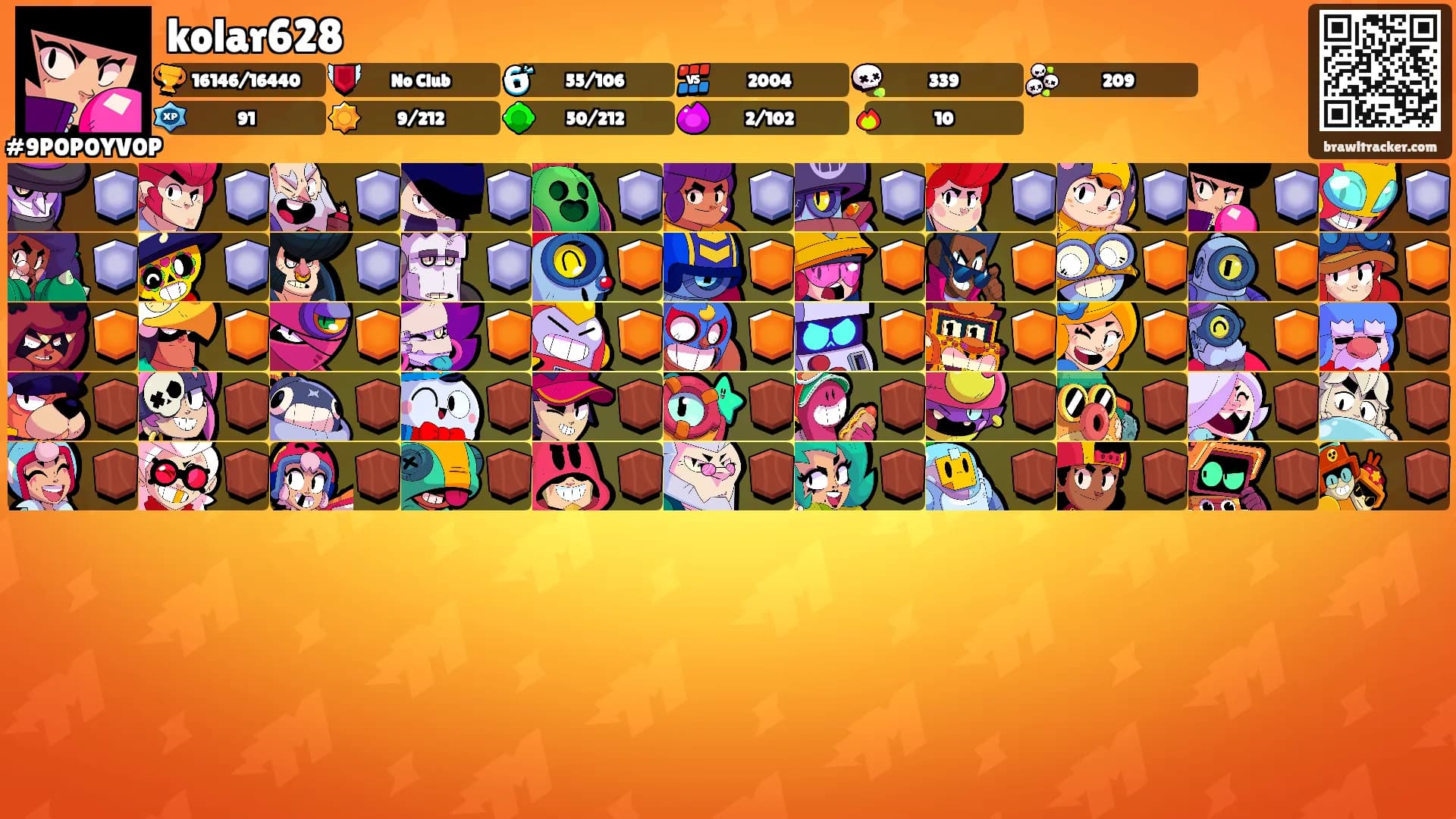 kolar628's Ranks