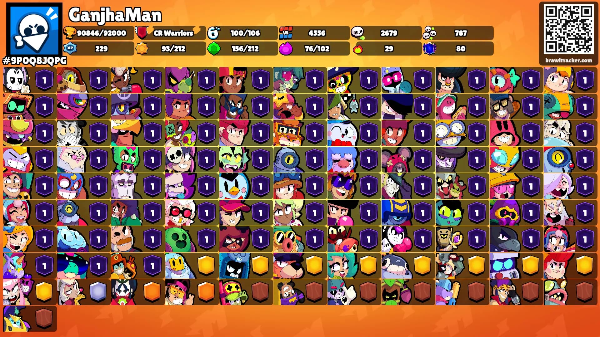 GanjhaMan's Ranks