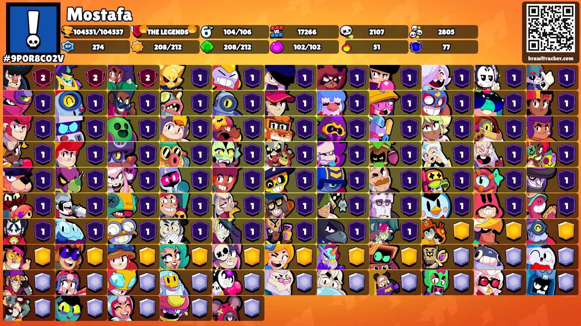 Mostafa's Ranks