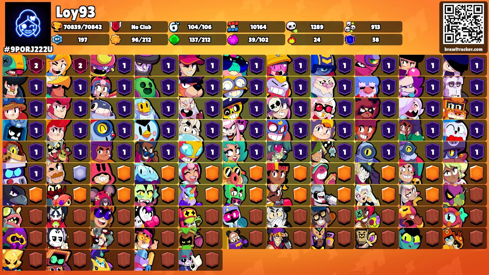 Loy93's Ranks