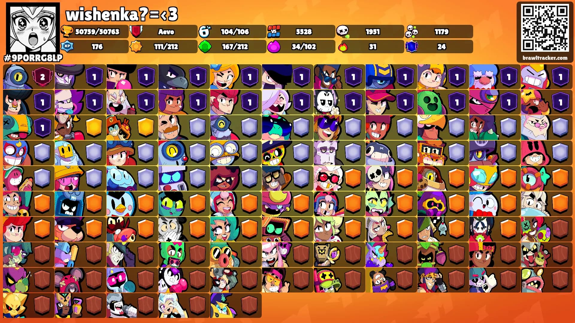 wishenka?=‹3's Ranks