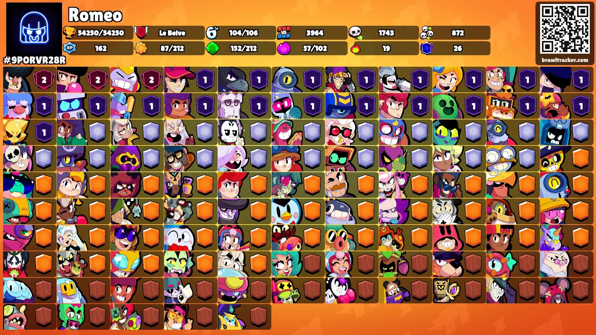 Romeo's Ranks