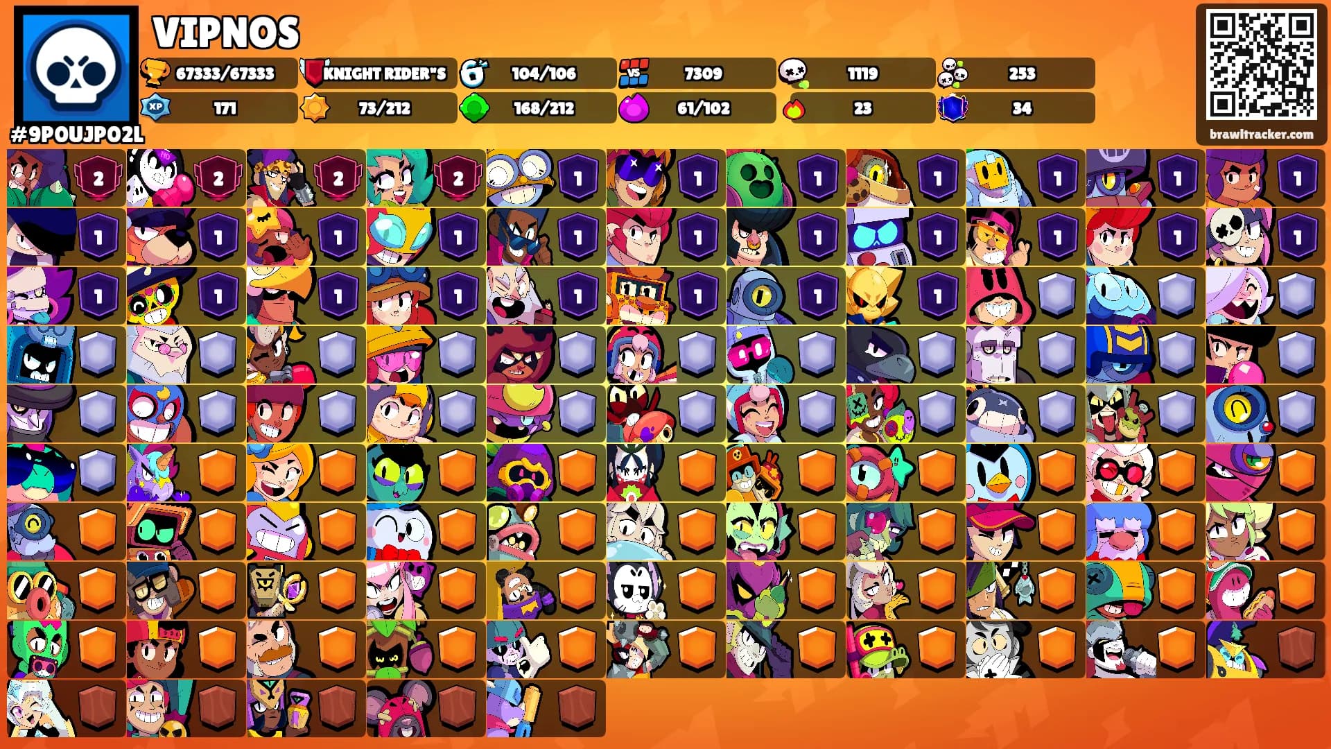 VIPNOS's Ranks