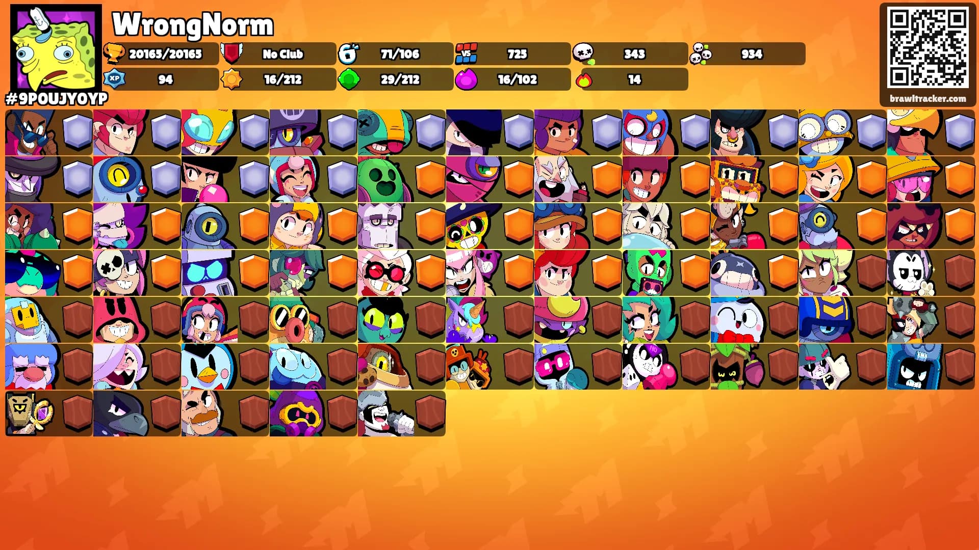 WrongNorm's Ranks