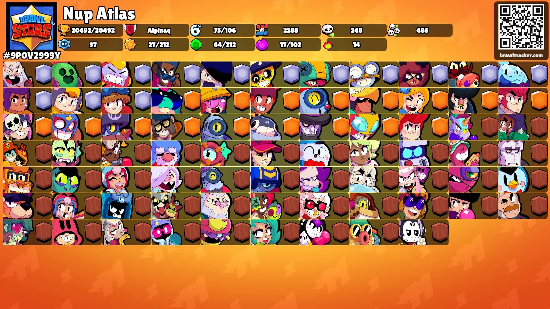 Nup Atlas's Ranks