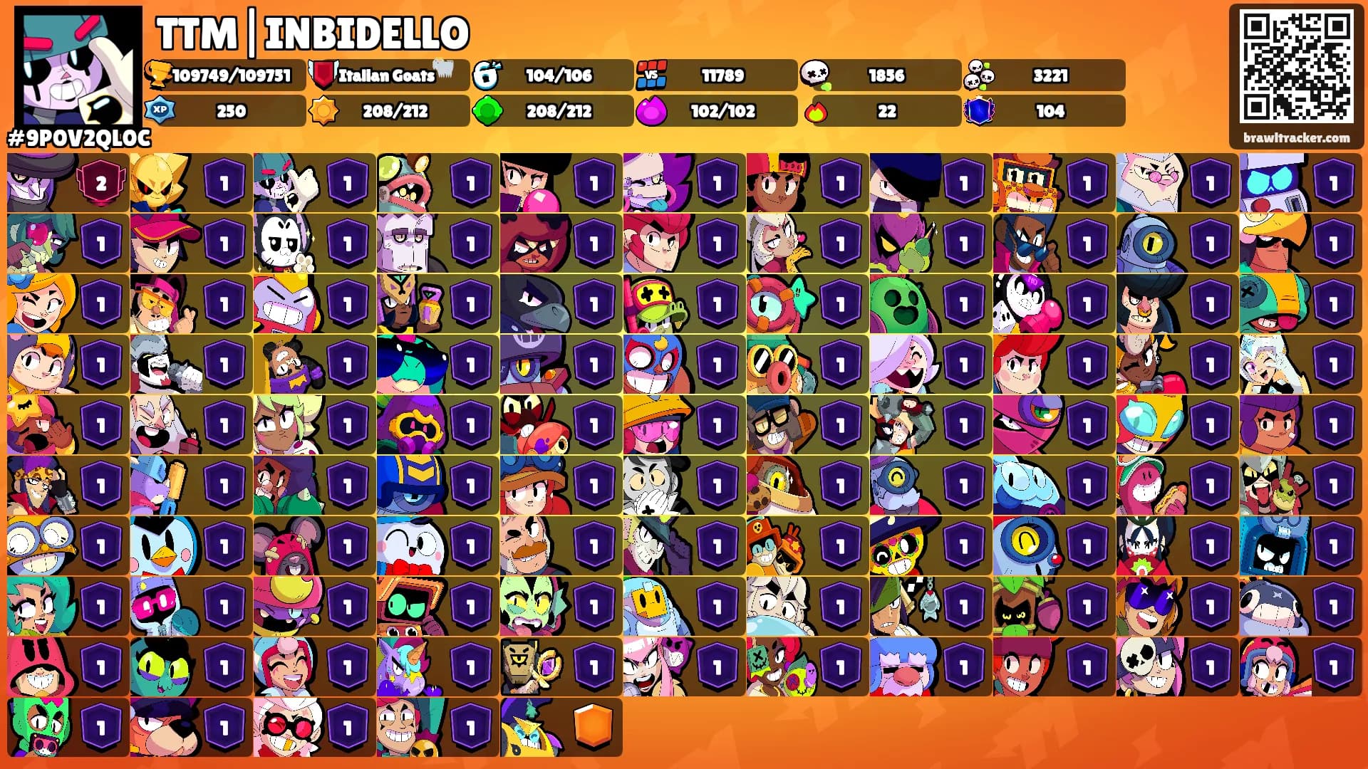 TTM|INBIDELLO's Ranks