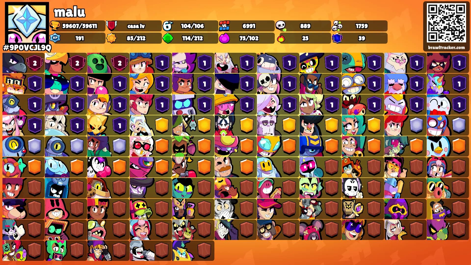 malu's Ranks