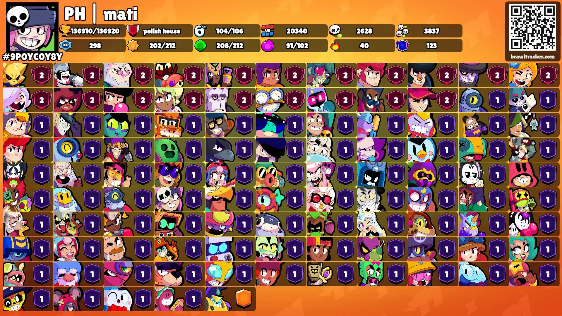 PH | mati's Ranks