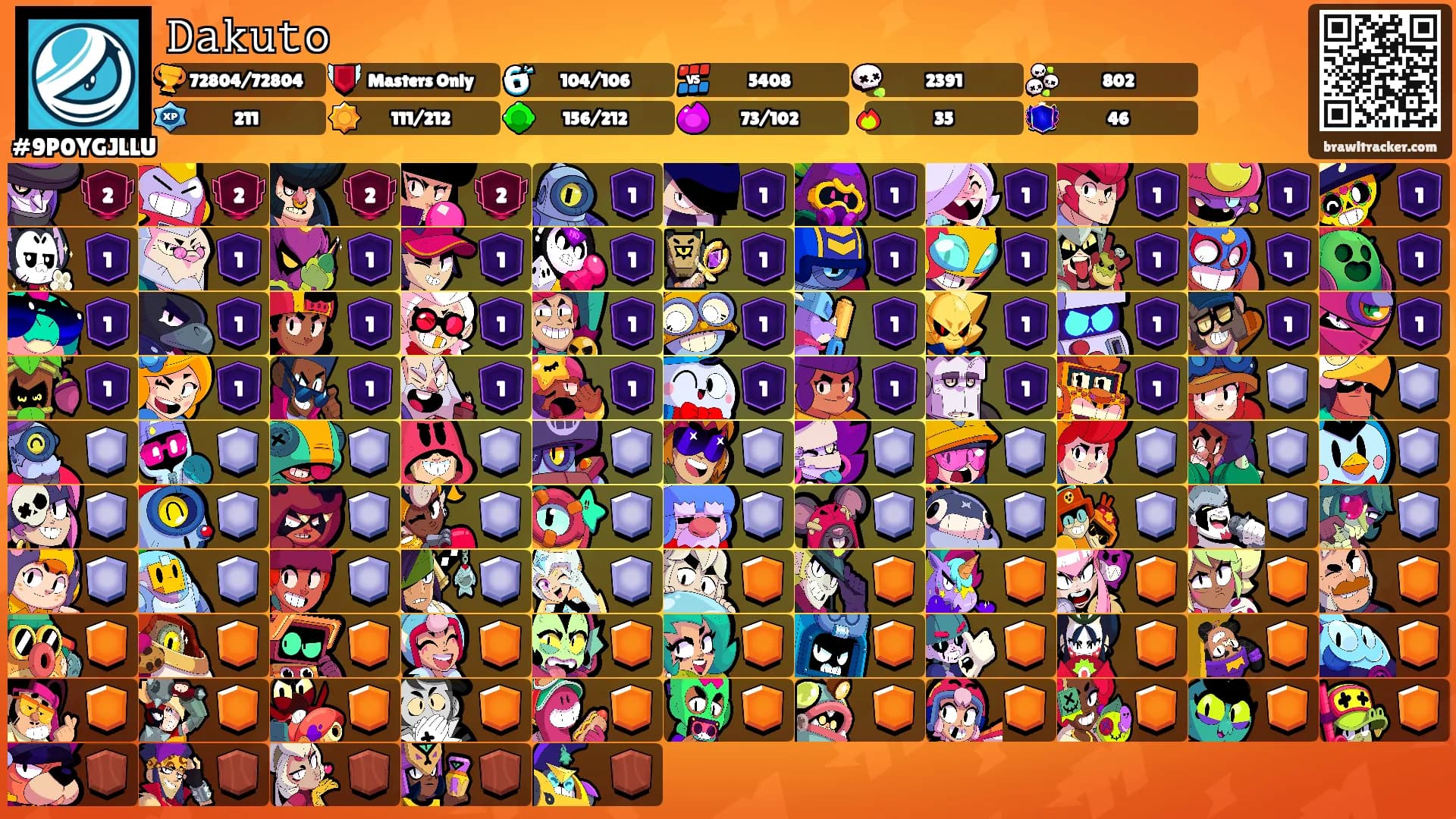 𝙳𝚊𝚔𝚞𝚝𝚘's Ranks