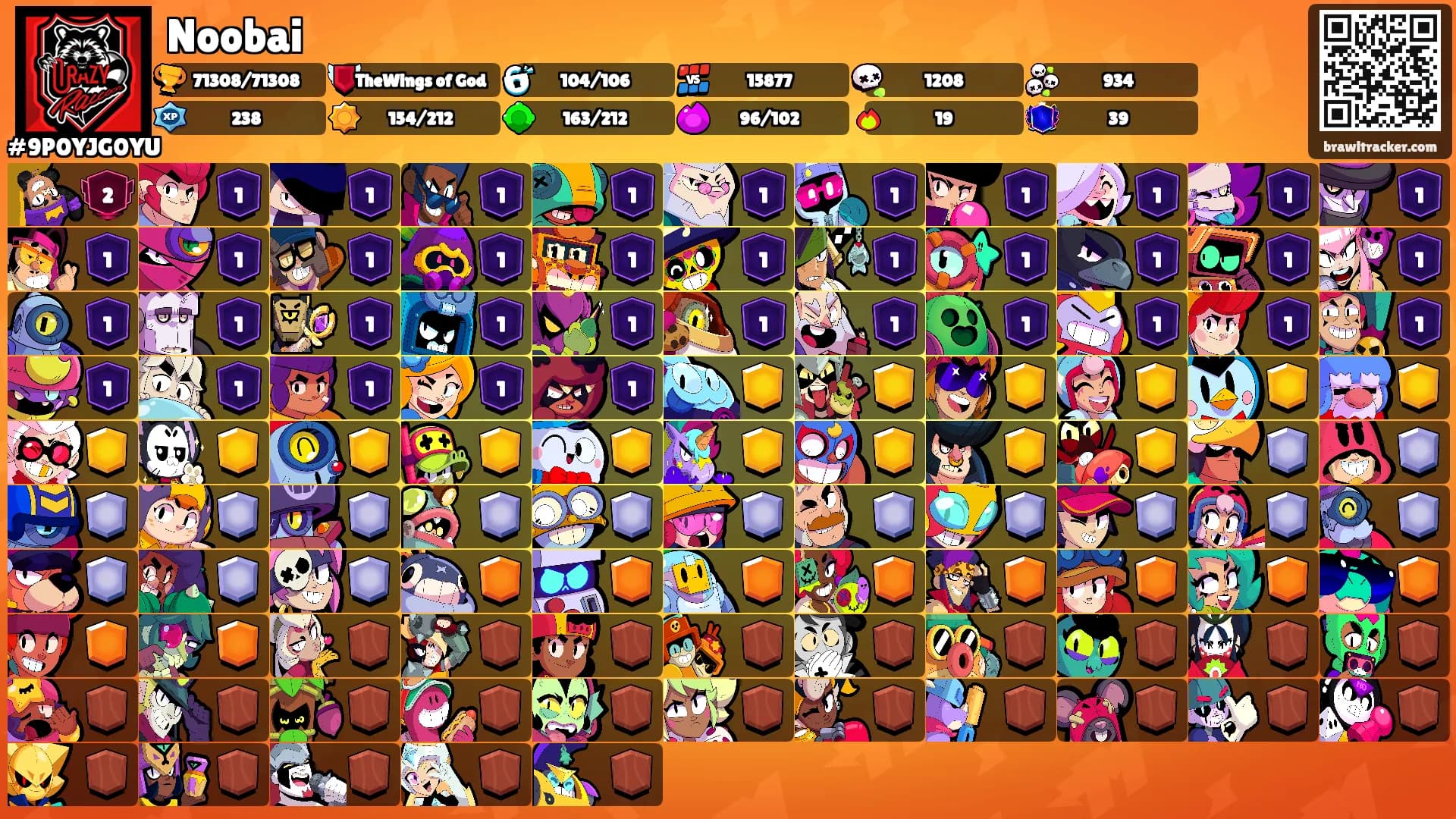 Noobai's Ranks