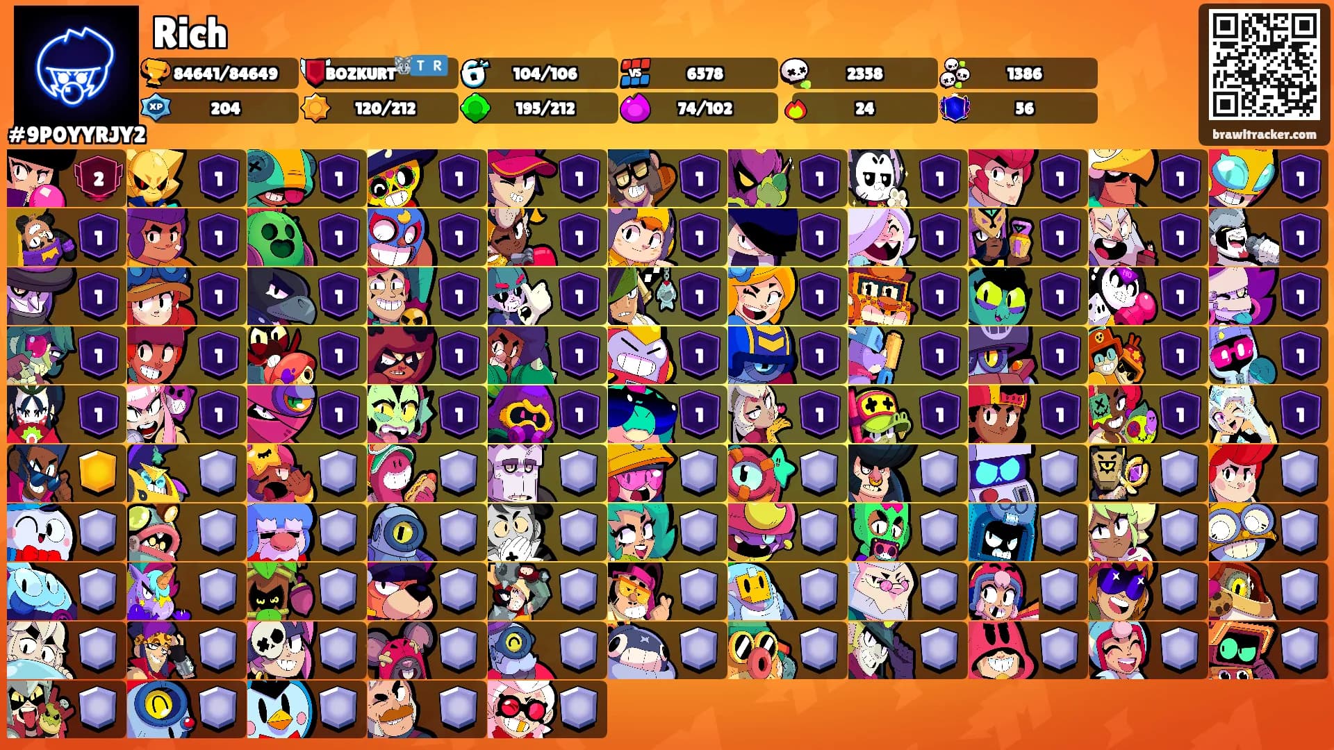 Rich's Ranks