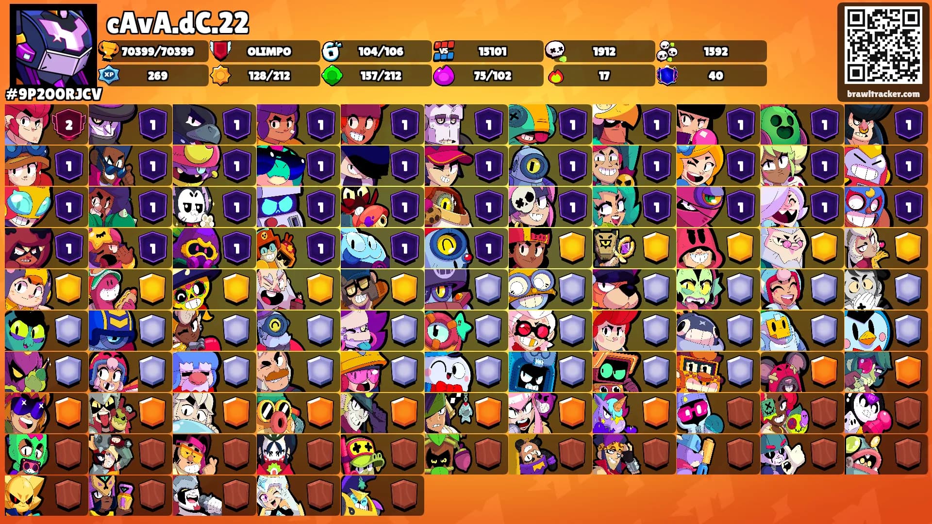 cAvA.dC.22's Ranks
