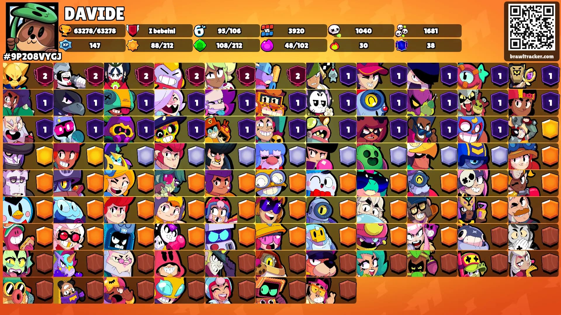 DAVIDE's Ranks