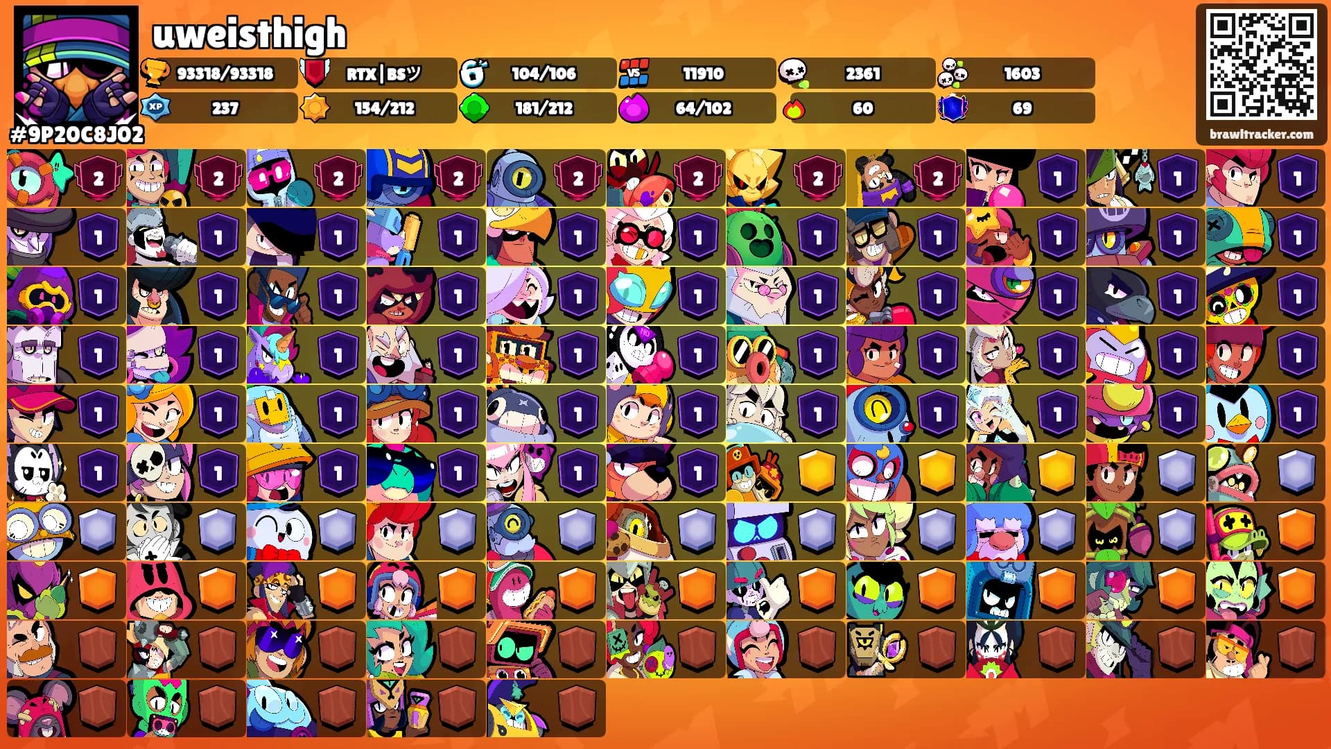 uweisthigh's Ranks