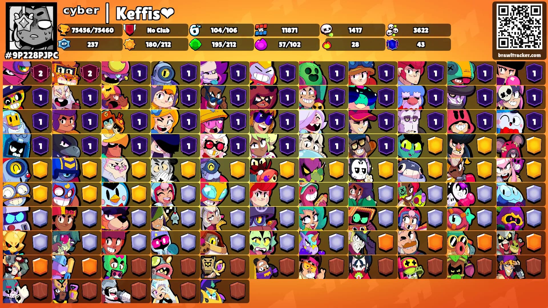 ᶜʸᵇᵉʳ | Keffis❤'s Ranks