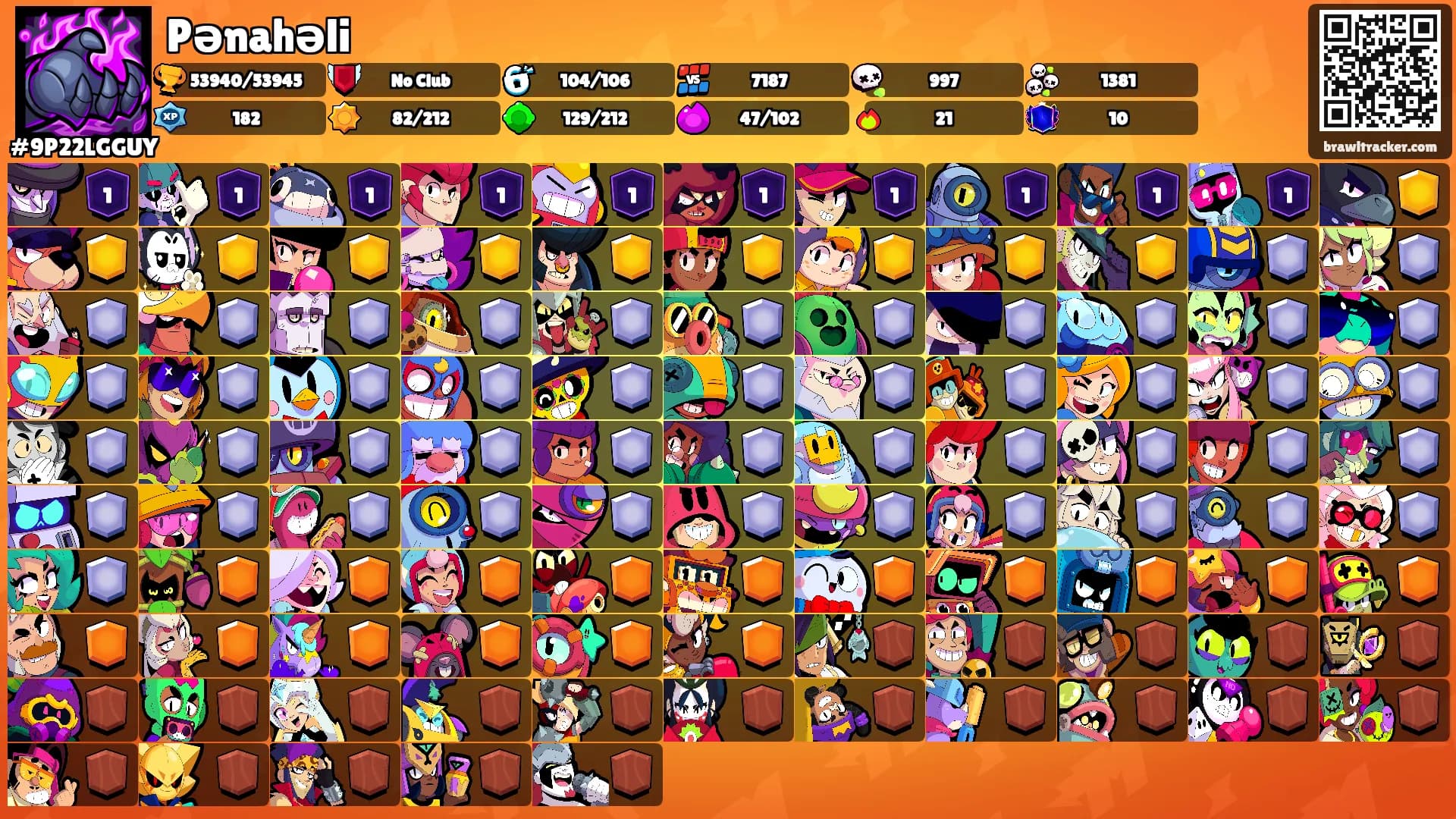 Pənahəli's Ranks