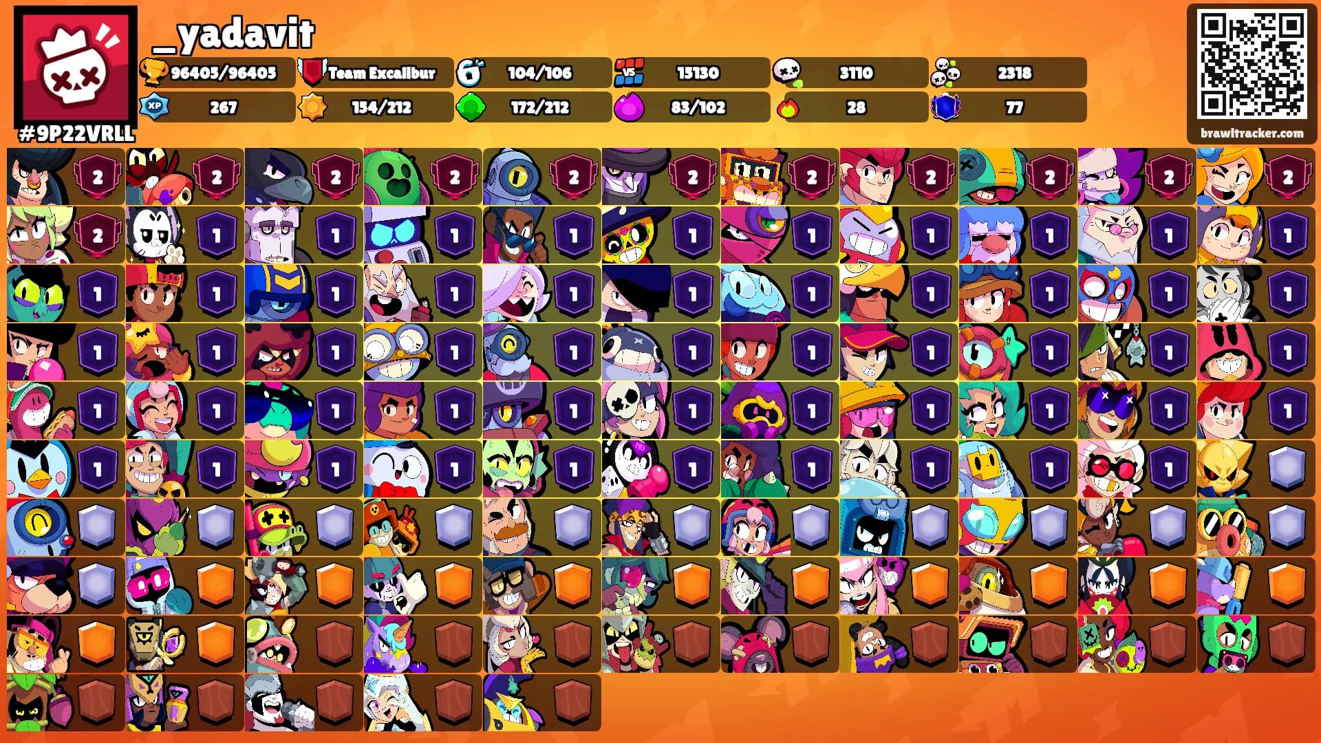 _yadavit's Ranks
